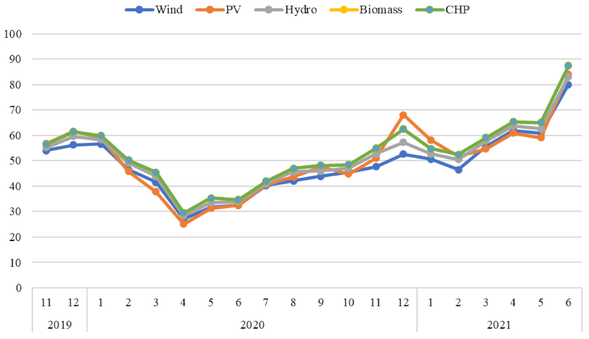 Energies 14 06397 g019 550