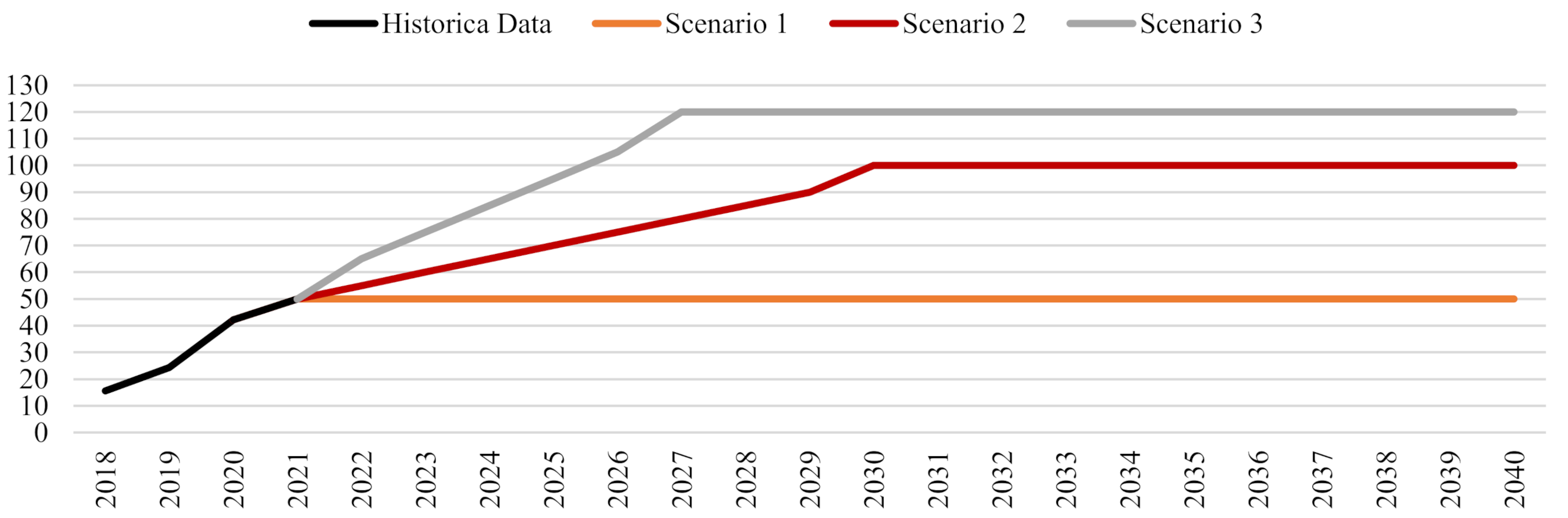 Energies 14 06397 g0a1 550