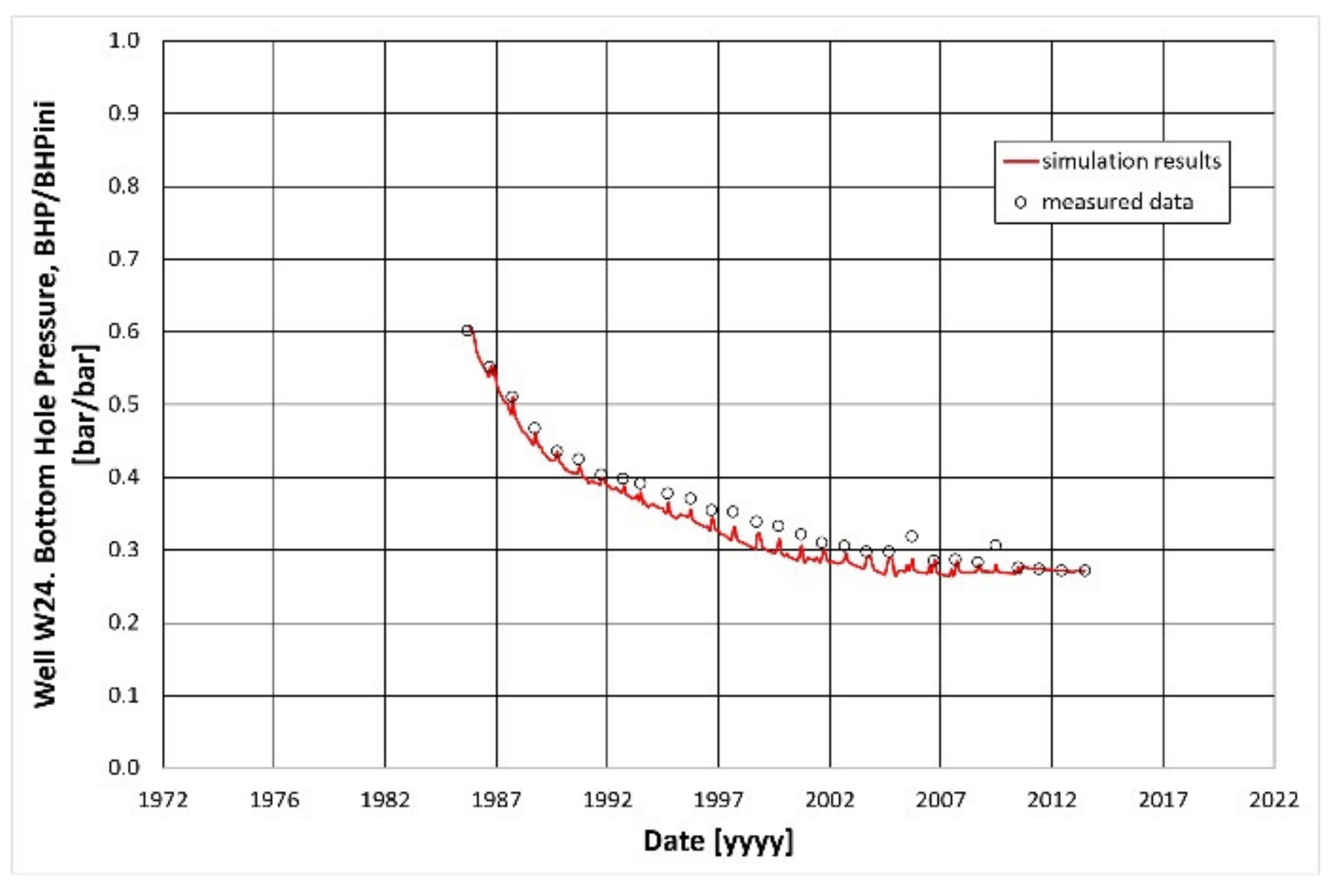 Energies 14 06398 g008 550
