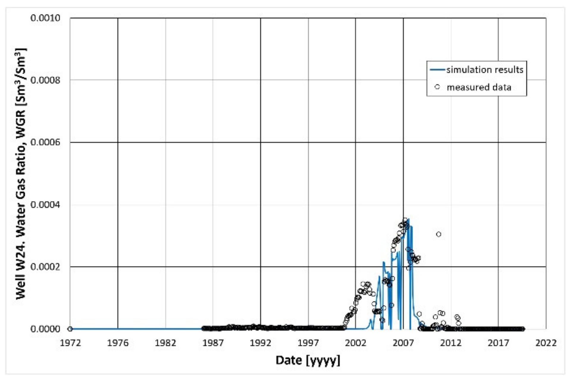 Energies 14 06398 g009 550