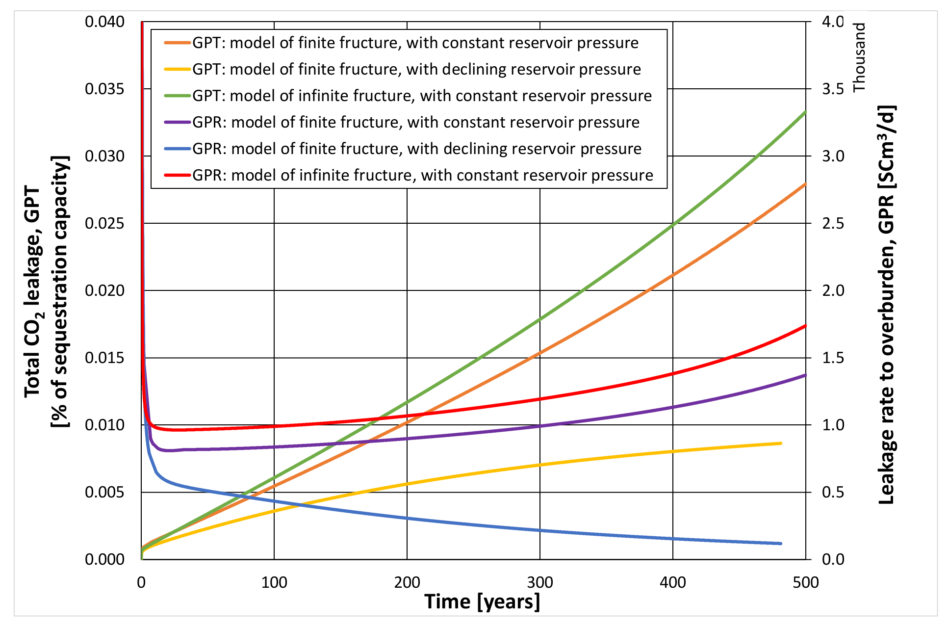 Energies 14 06398 g025 550
