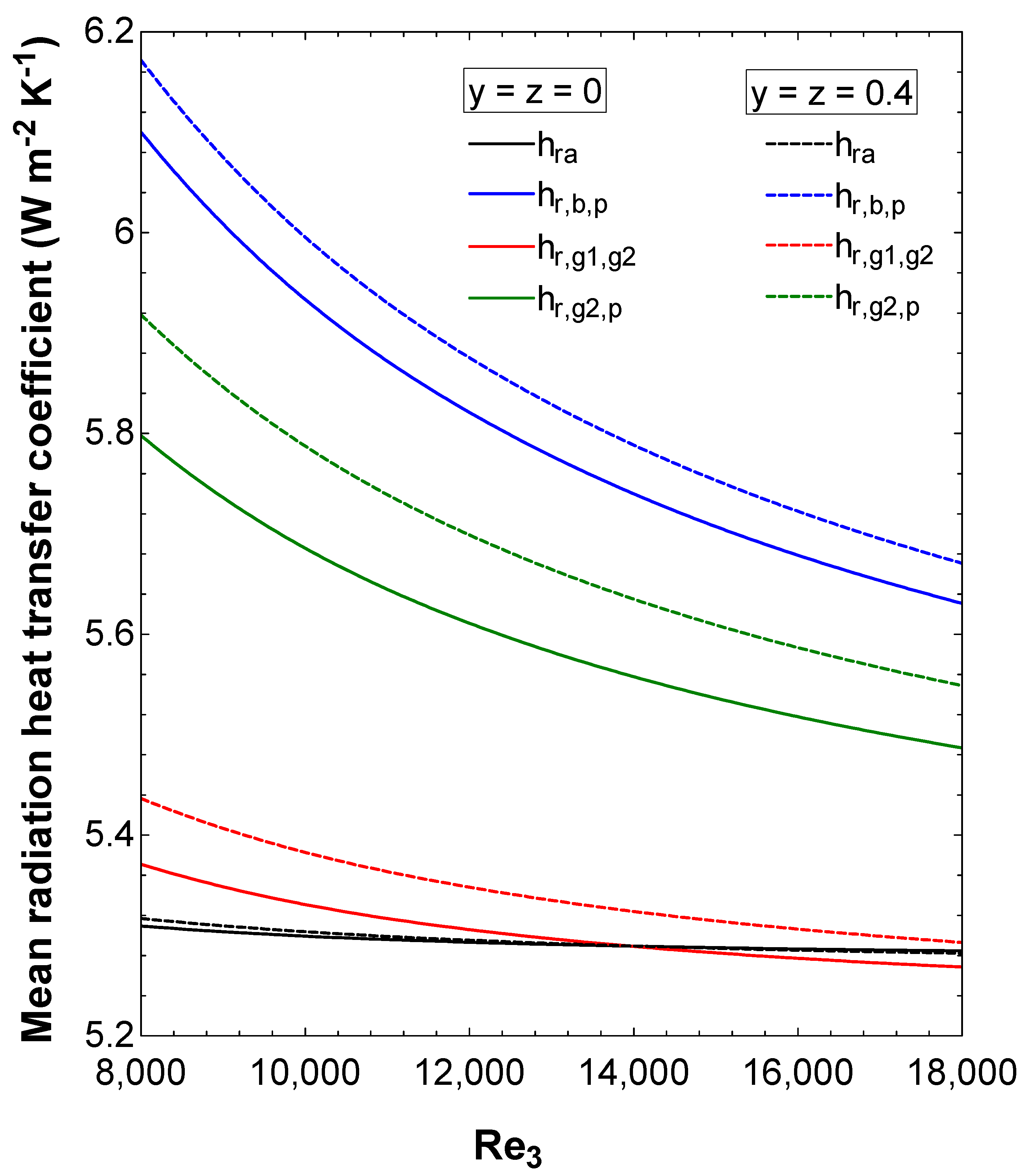 Energies 14 06399 g004