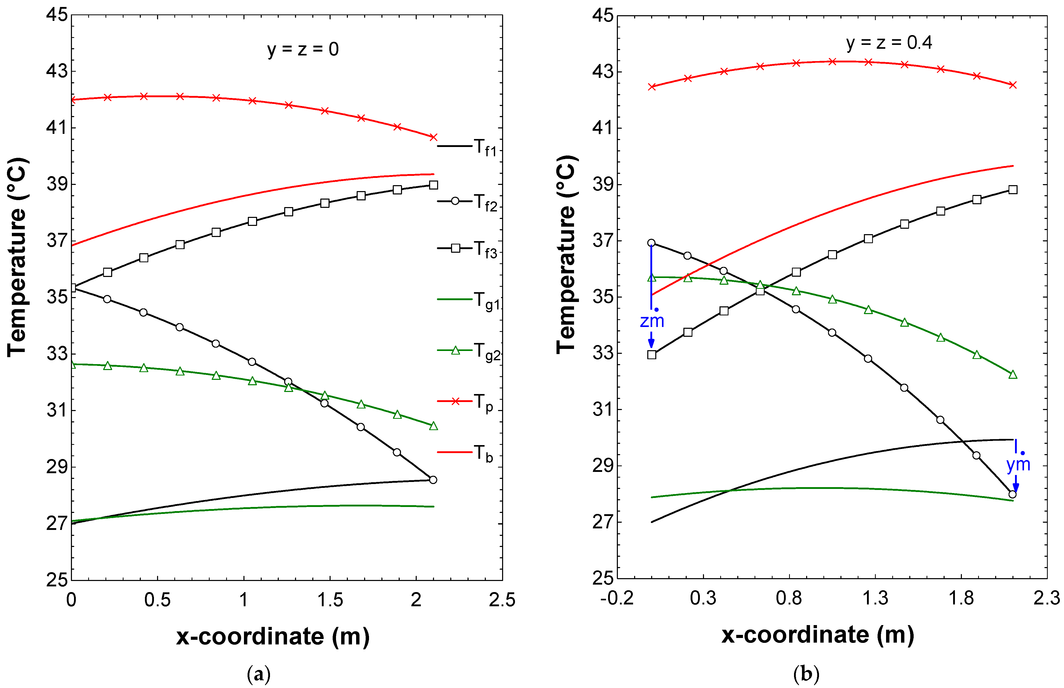 Energies 14 06399 g005