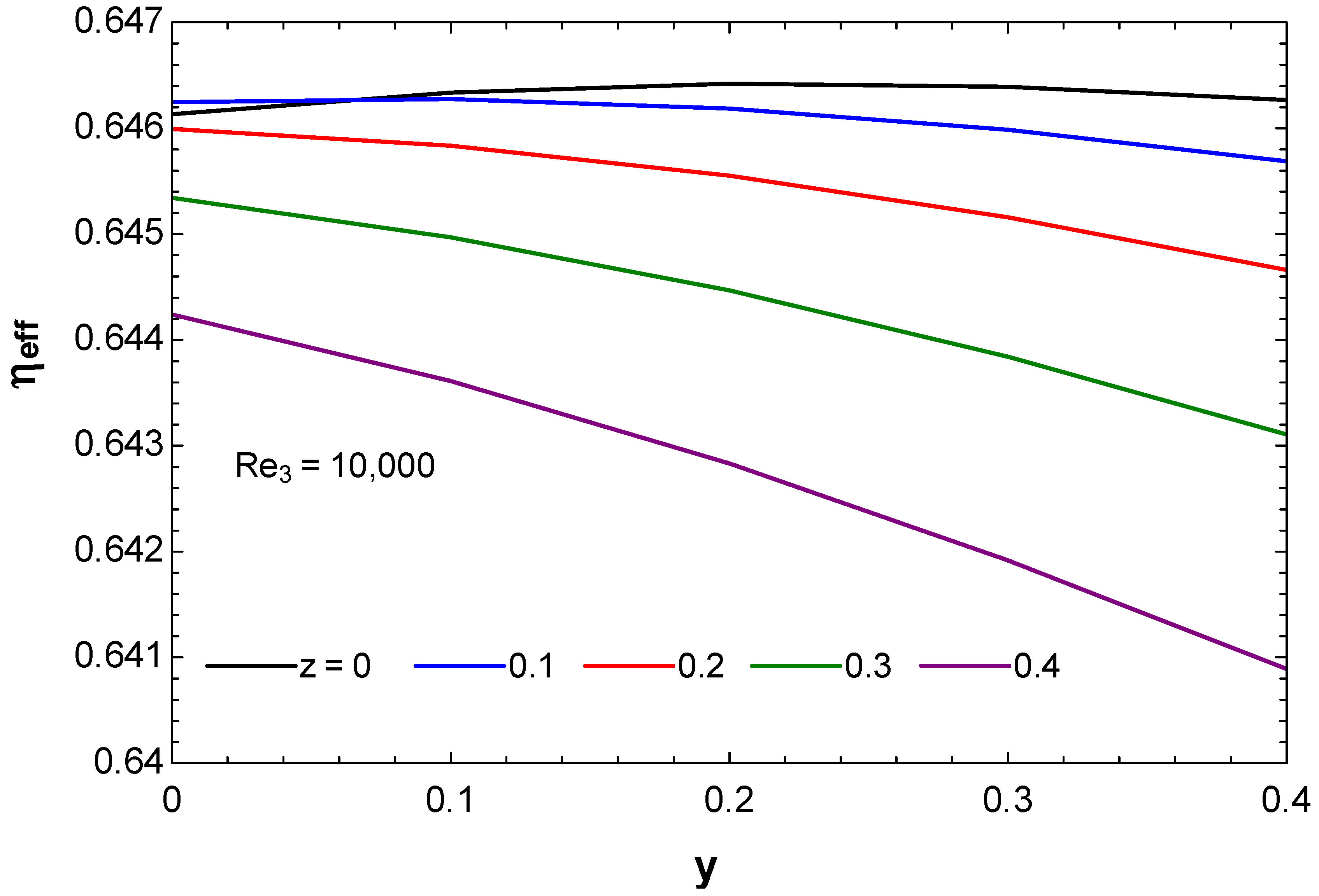 Energies 14 06399 g007