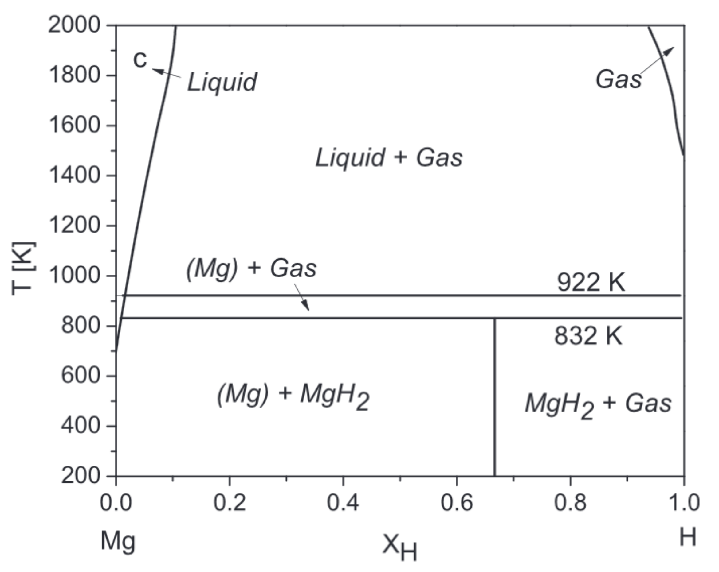 Energies 14 06400 g001 550