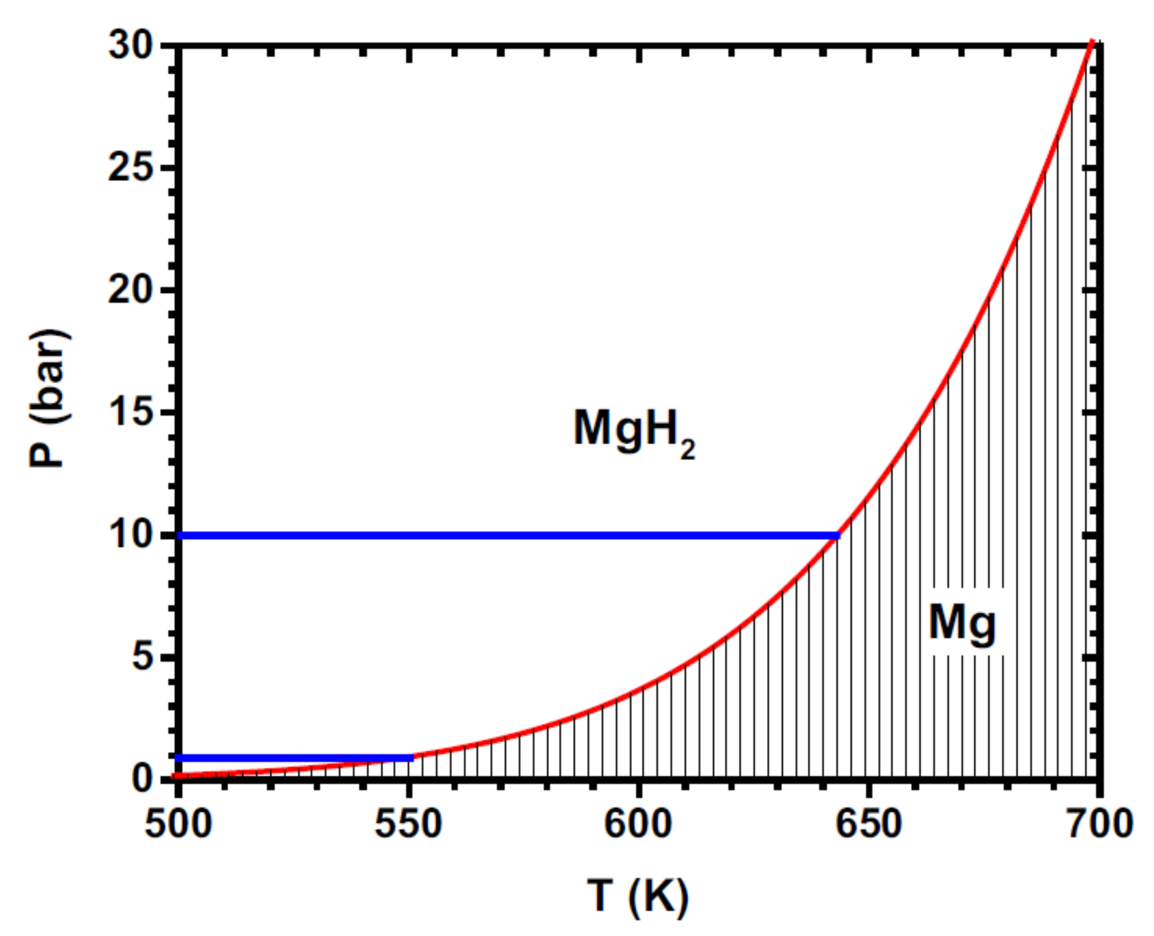 Energies 14 06400 g003 550