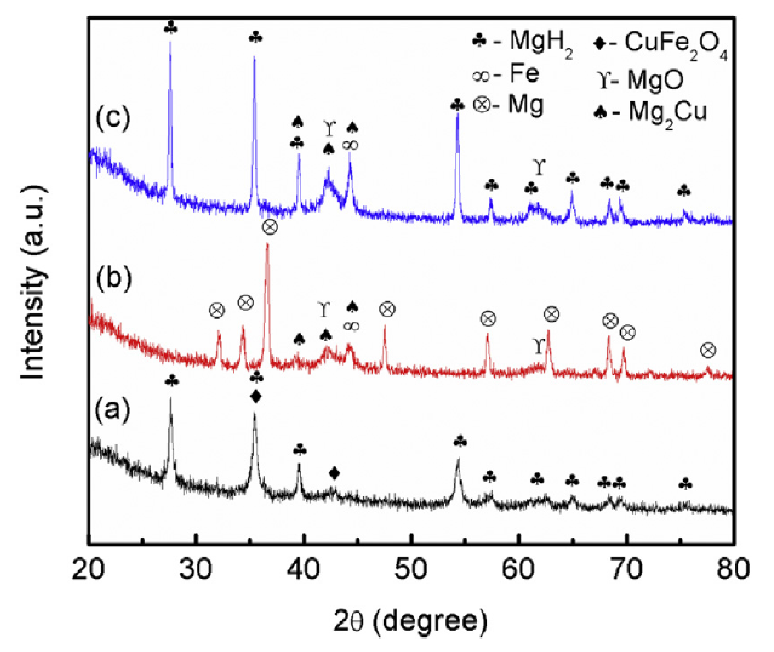 Energies 14 06400 g009 550