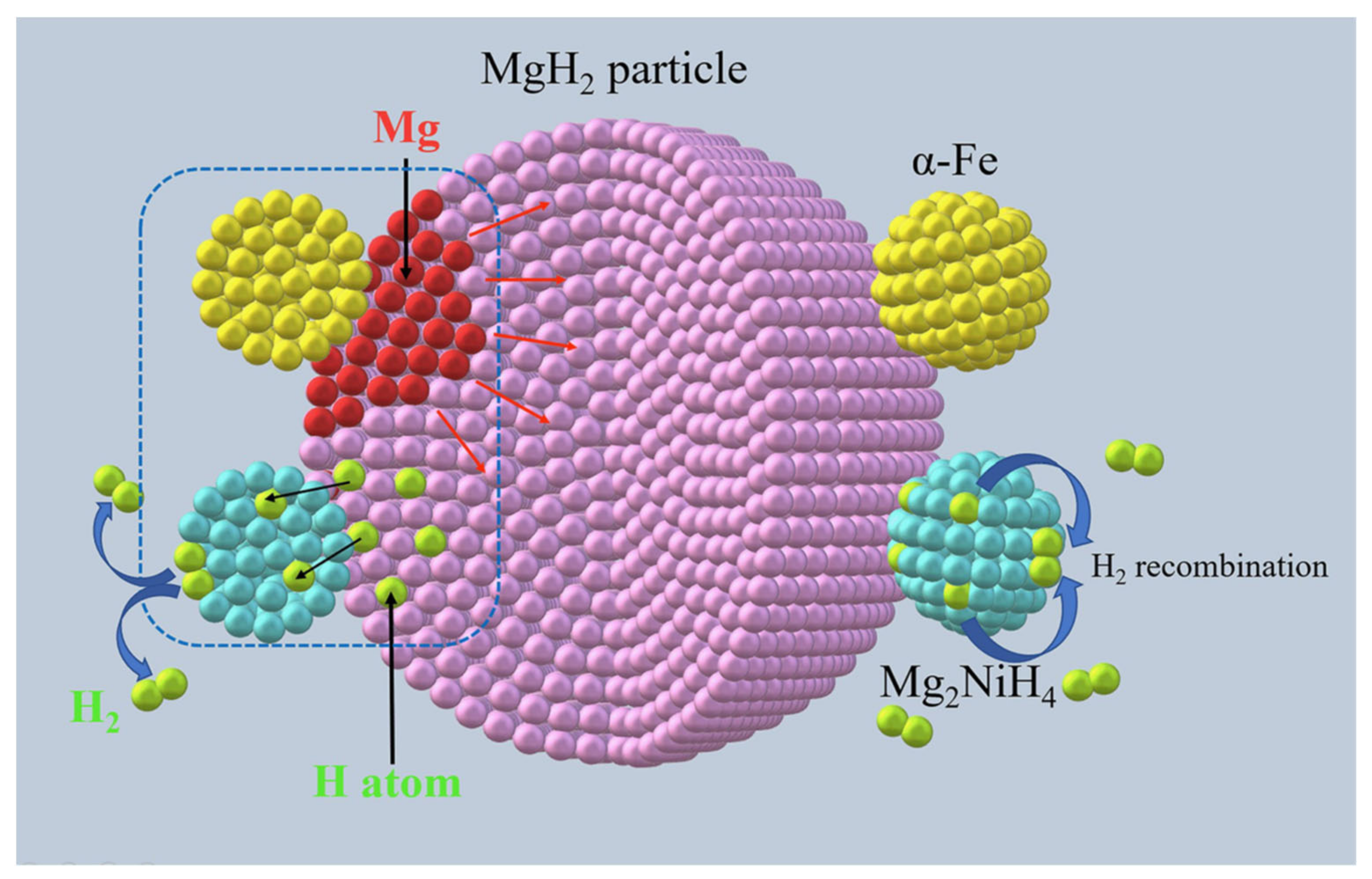 Energies 14 06400 g011 550