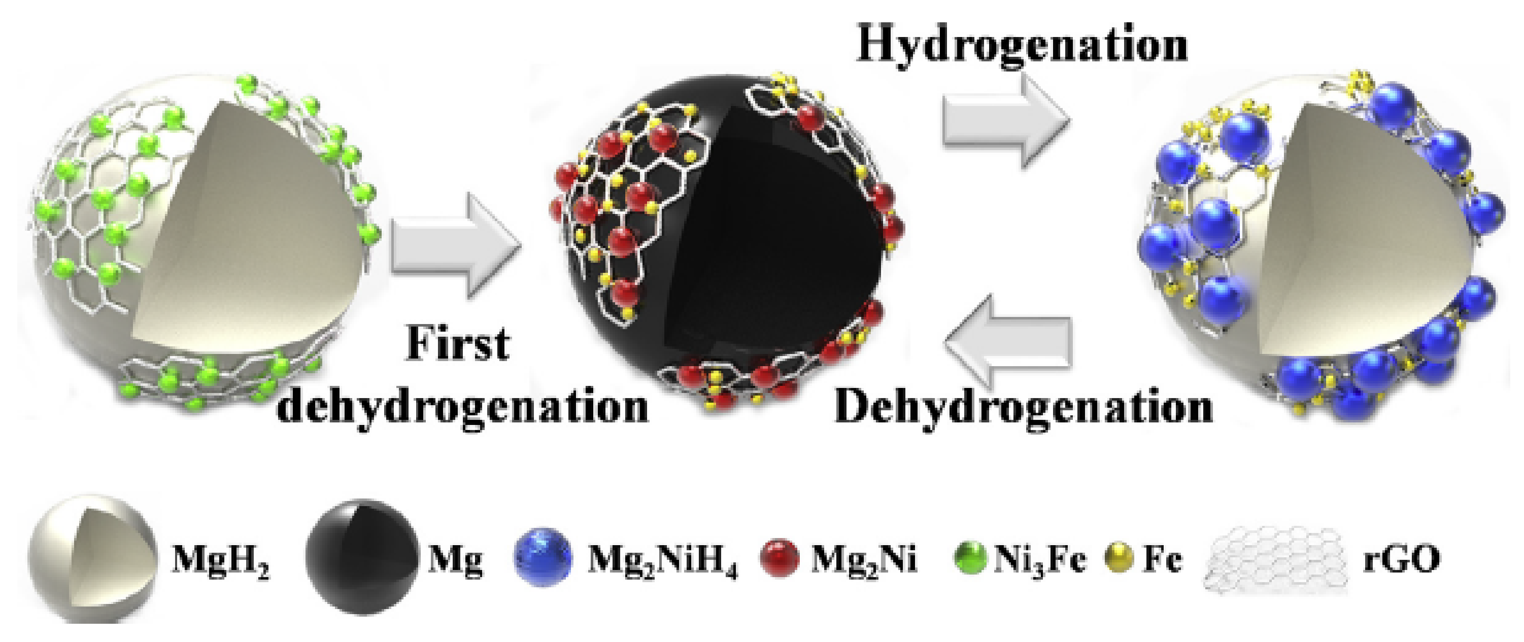 Energies 14 06400 g012 550