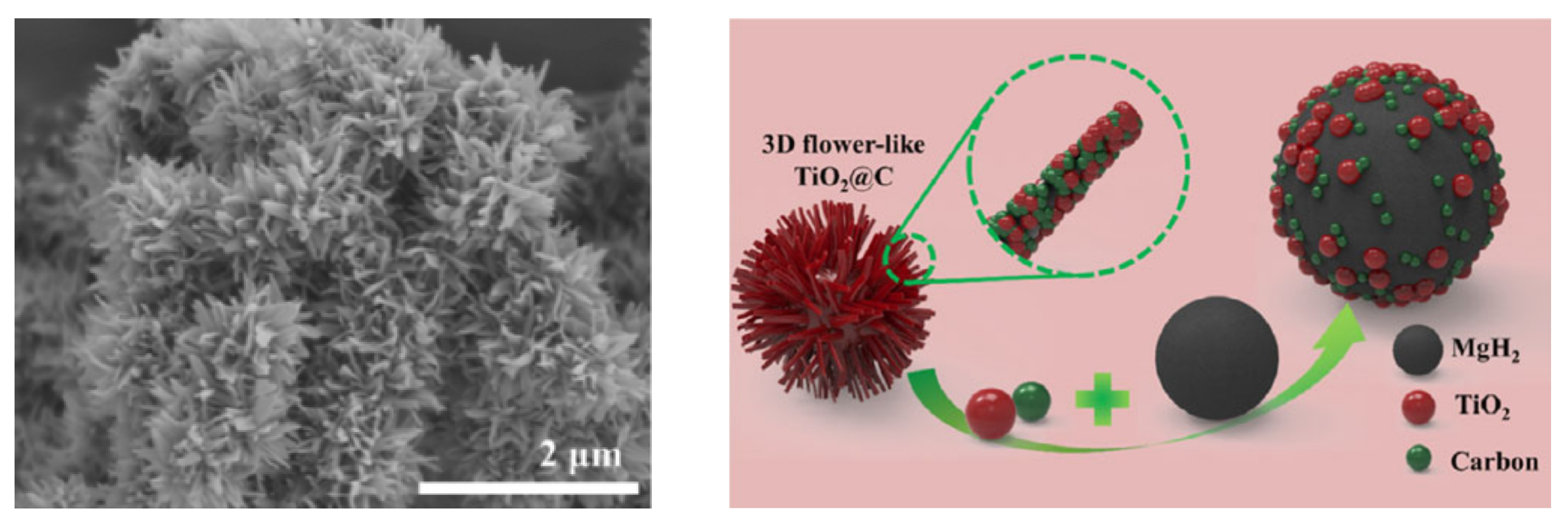 Energies 14 06400 g013 550