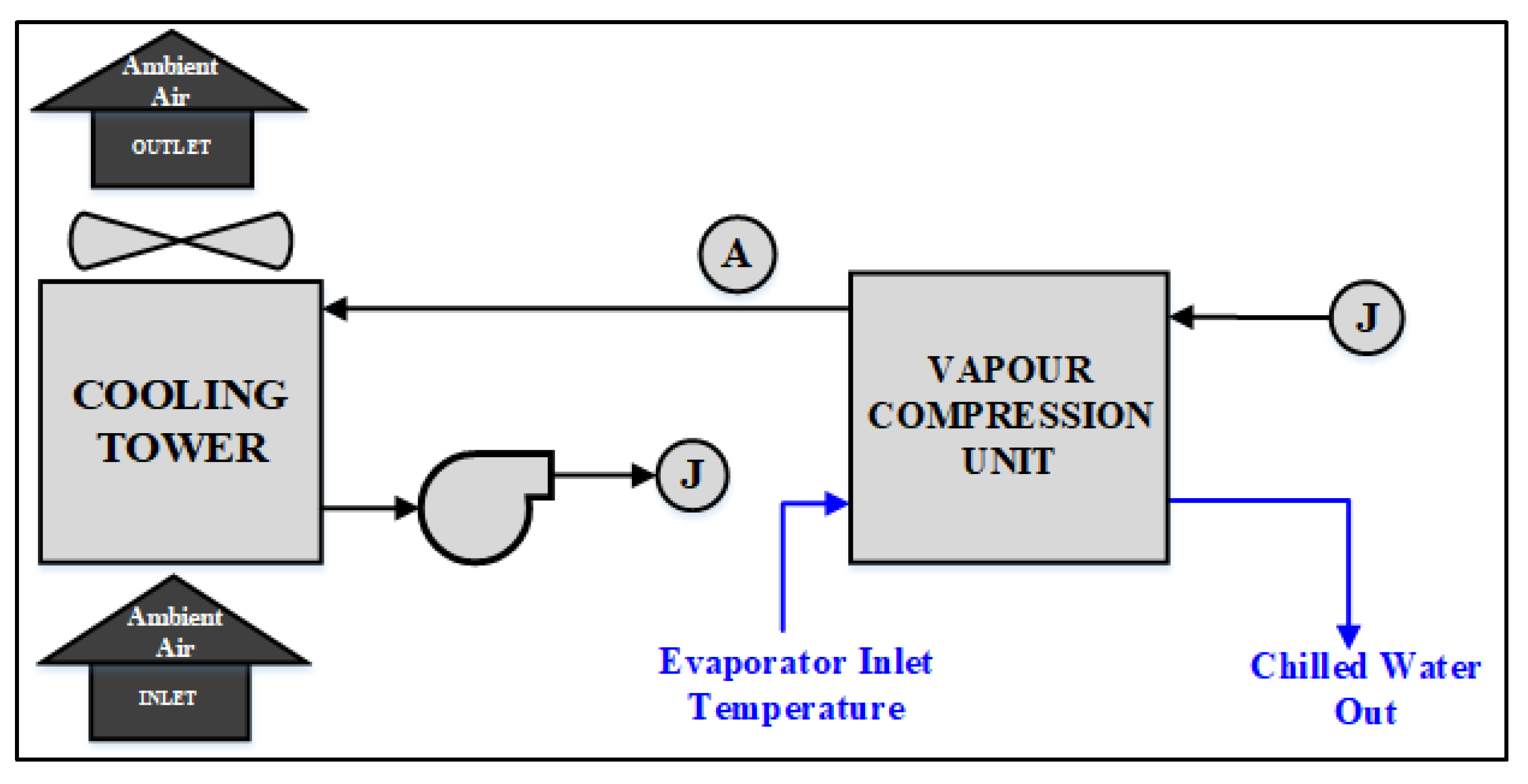Energies 14 06401 g001 550