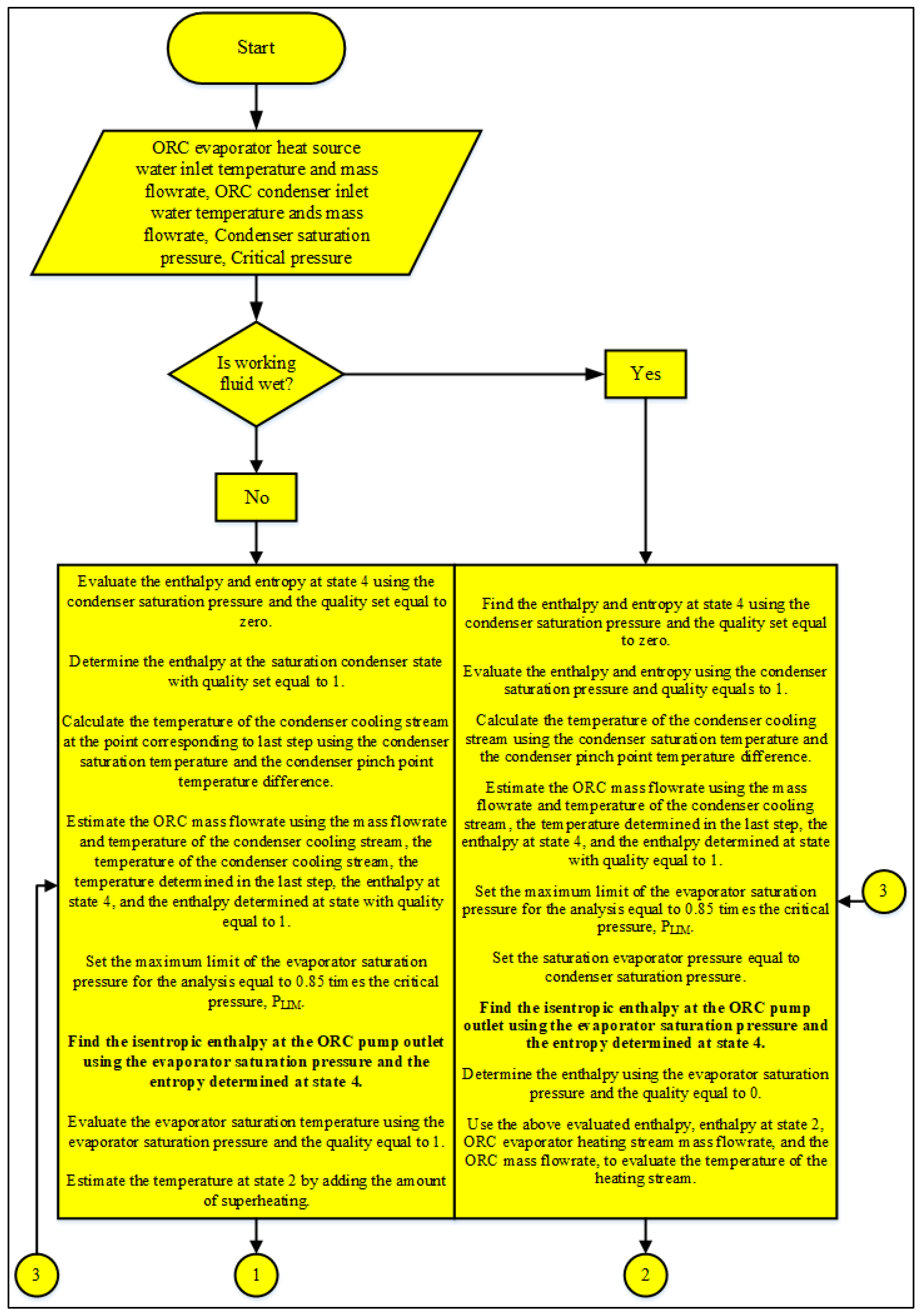 Energies 14 06401 g005a 550