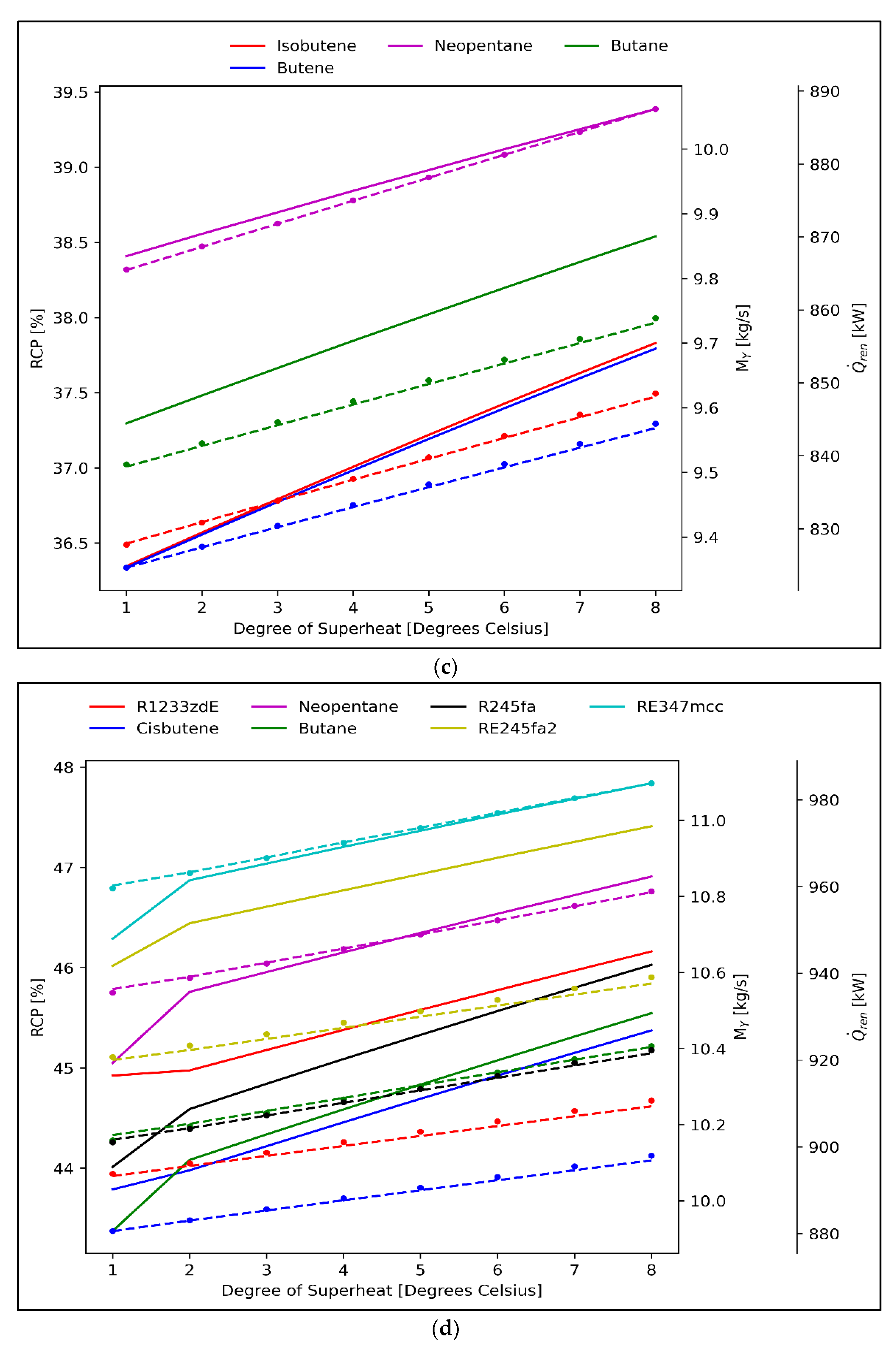 Energies 14 06401 g006b 550
