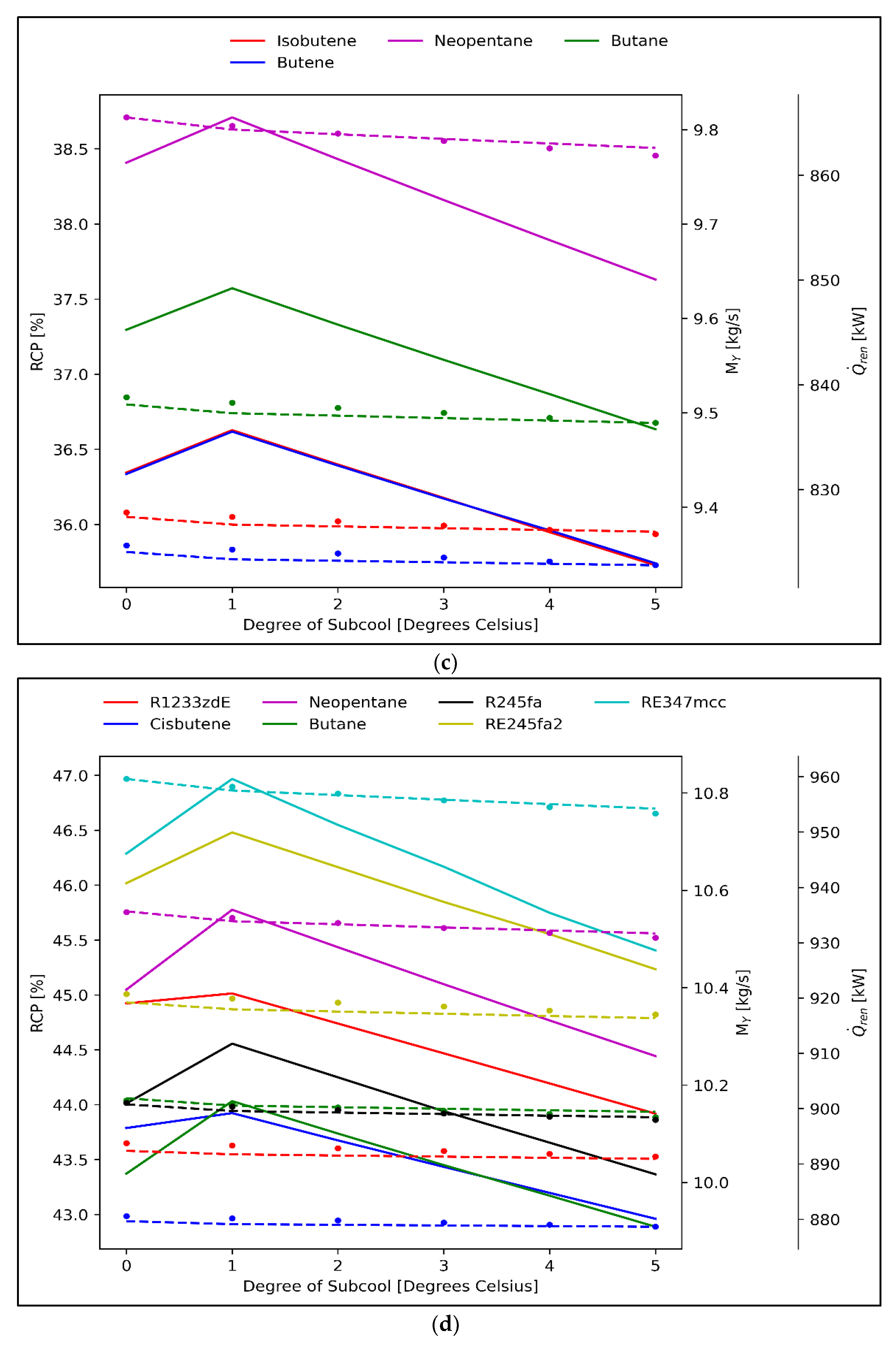 Energies 14 06401 g007b 550