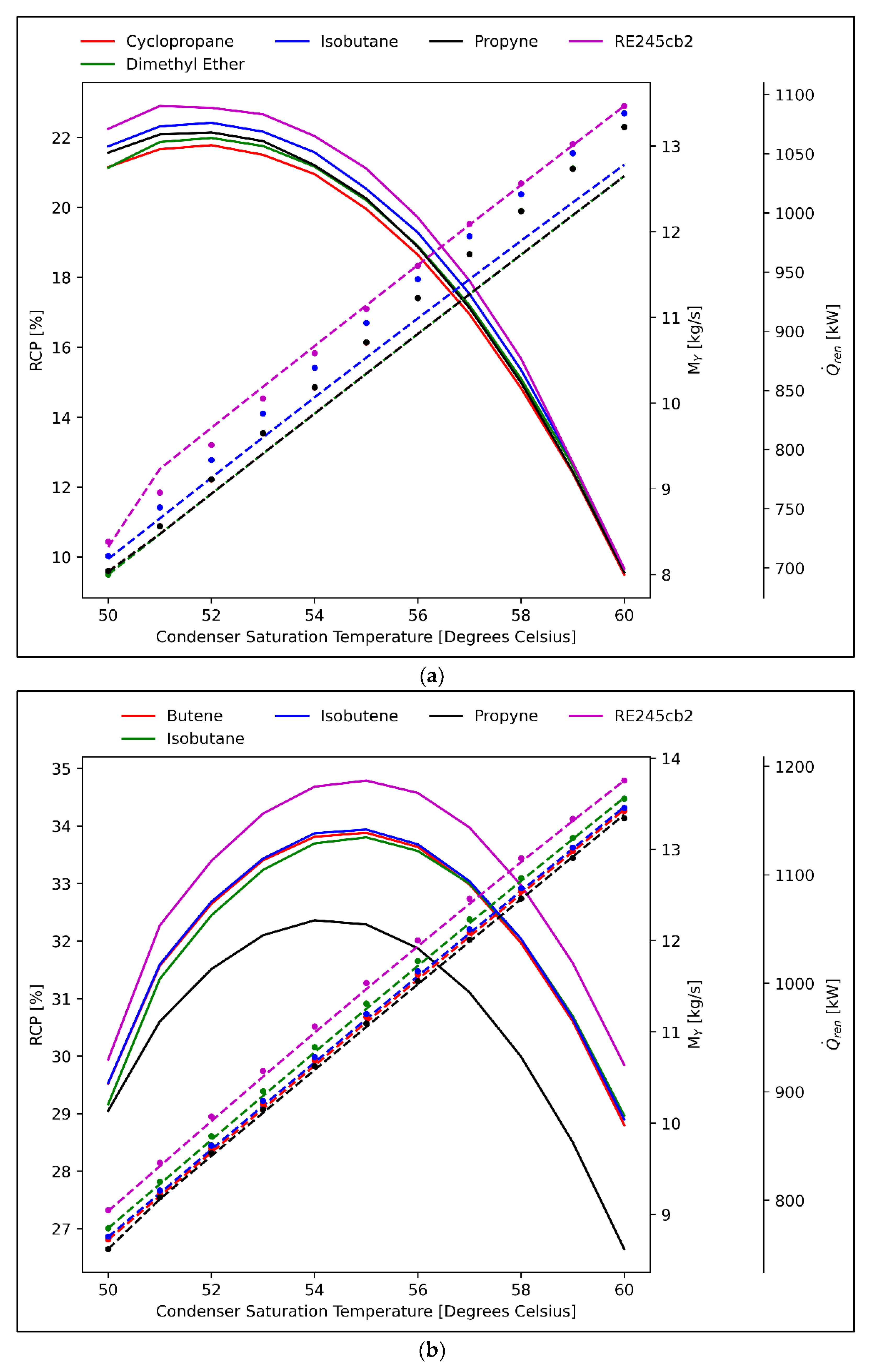 Energies 14 06401 g008a 550