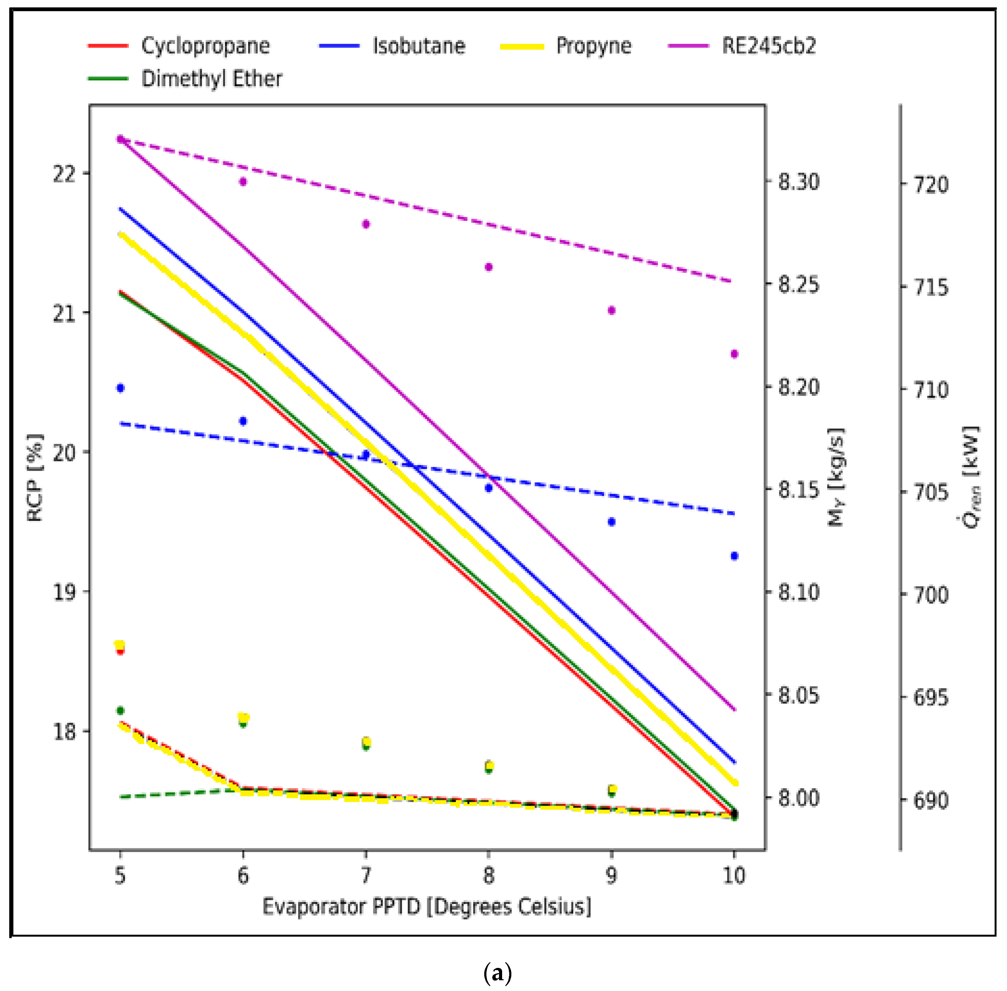 Energies 14 06401 g009a 550