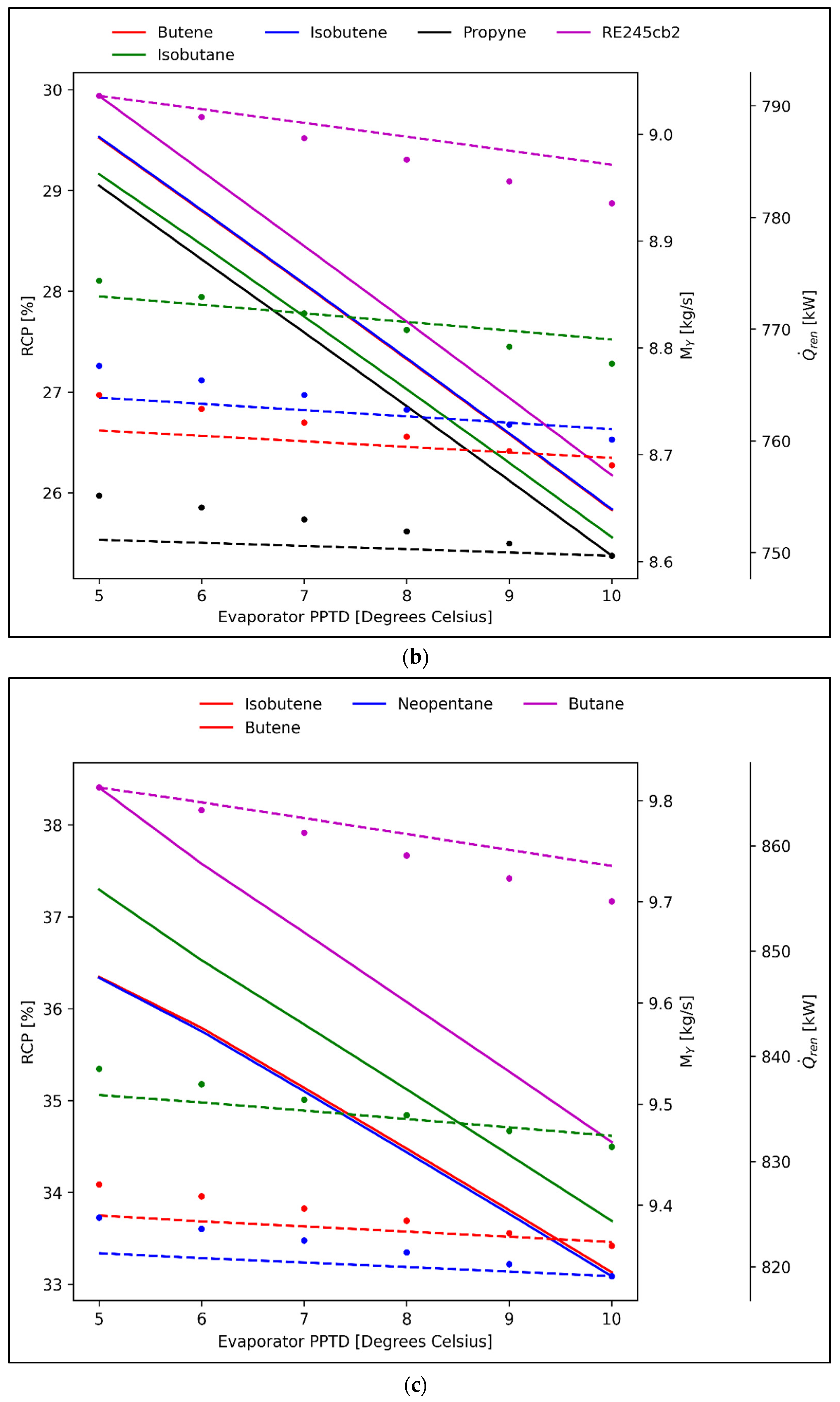 Energies 14 06401 g009b 550