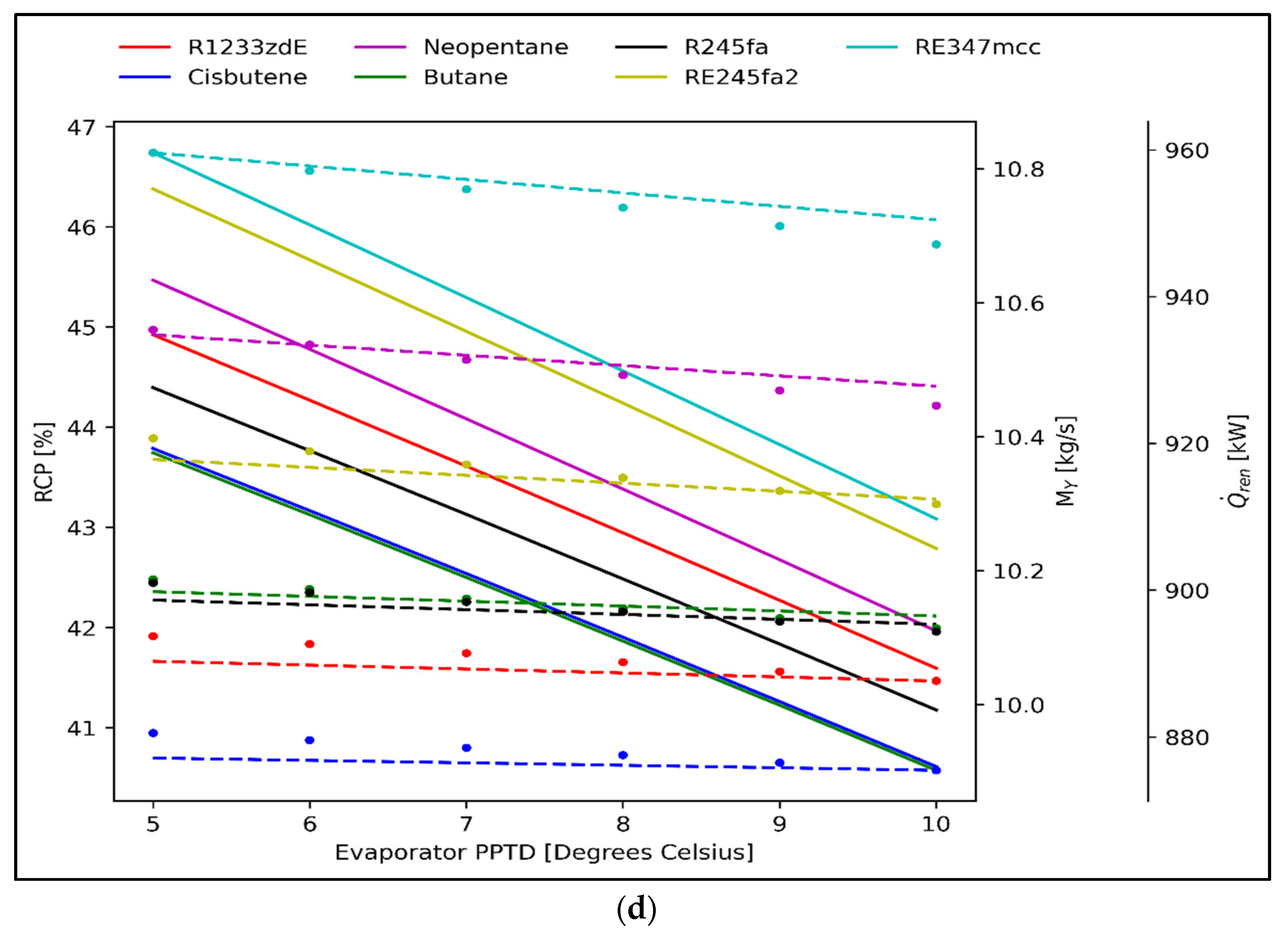 Energies 14 06401 g009c 550