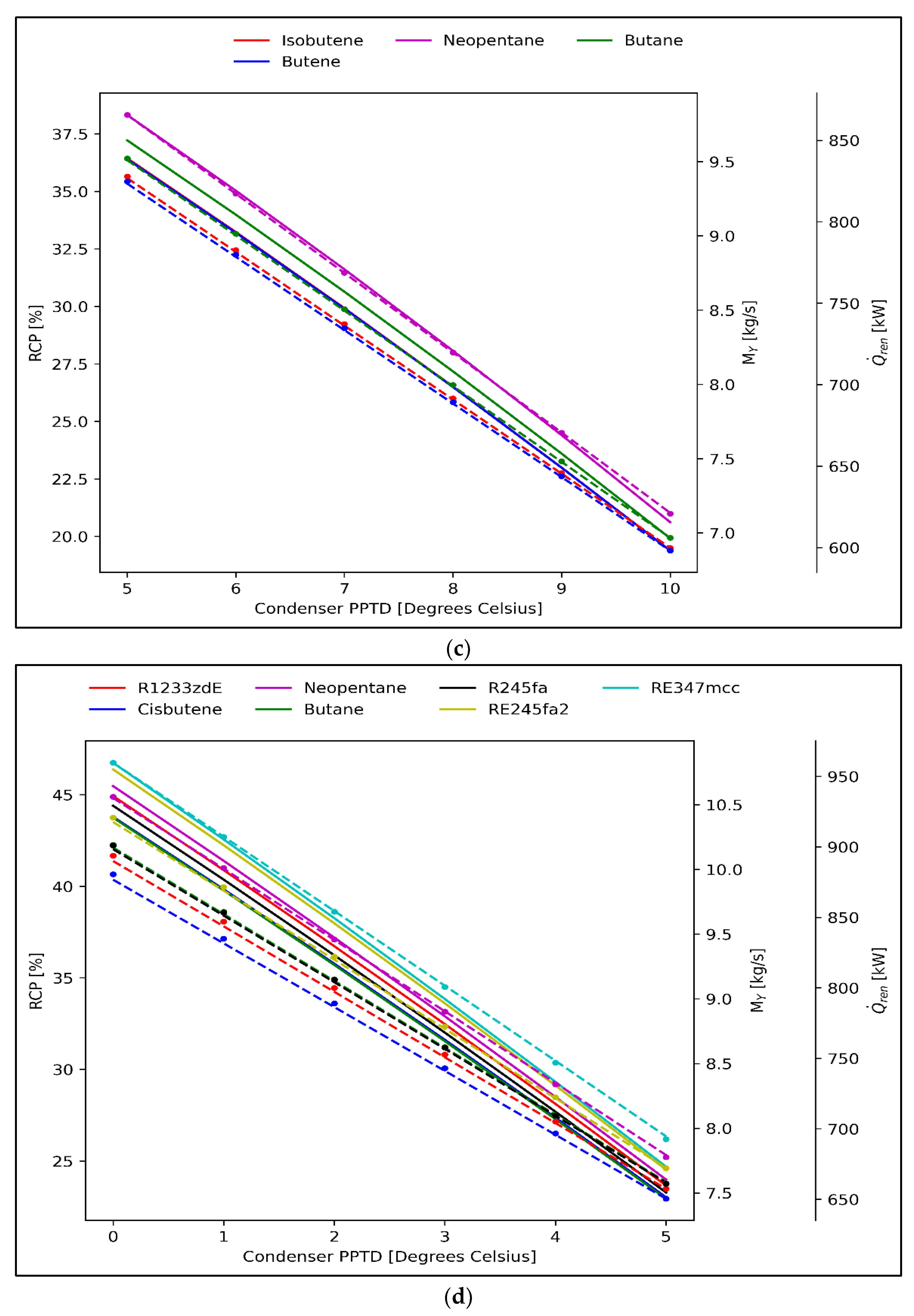 Energies 14 06401 g010b 550