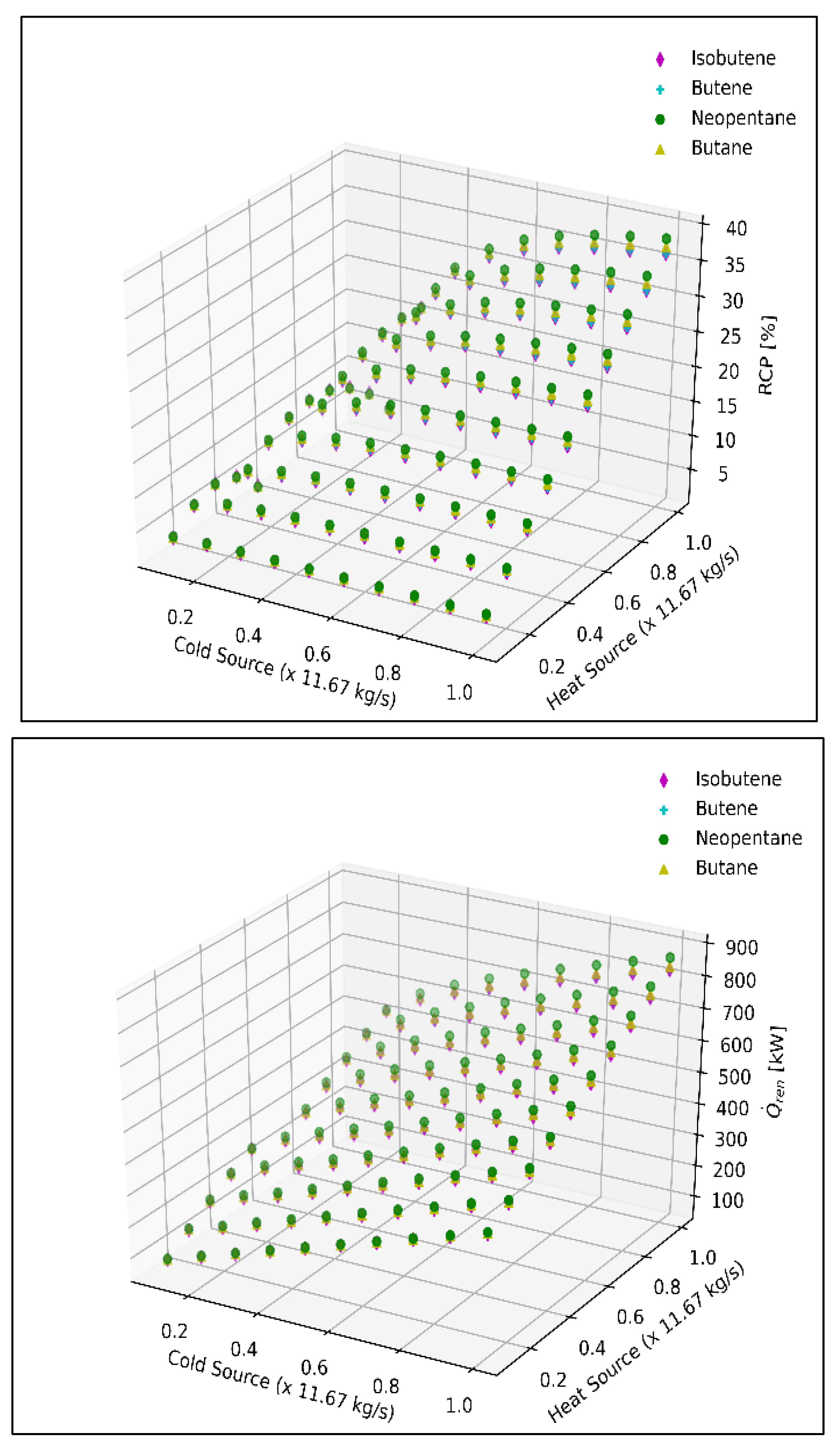 Energies 14 06401 g011d 550