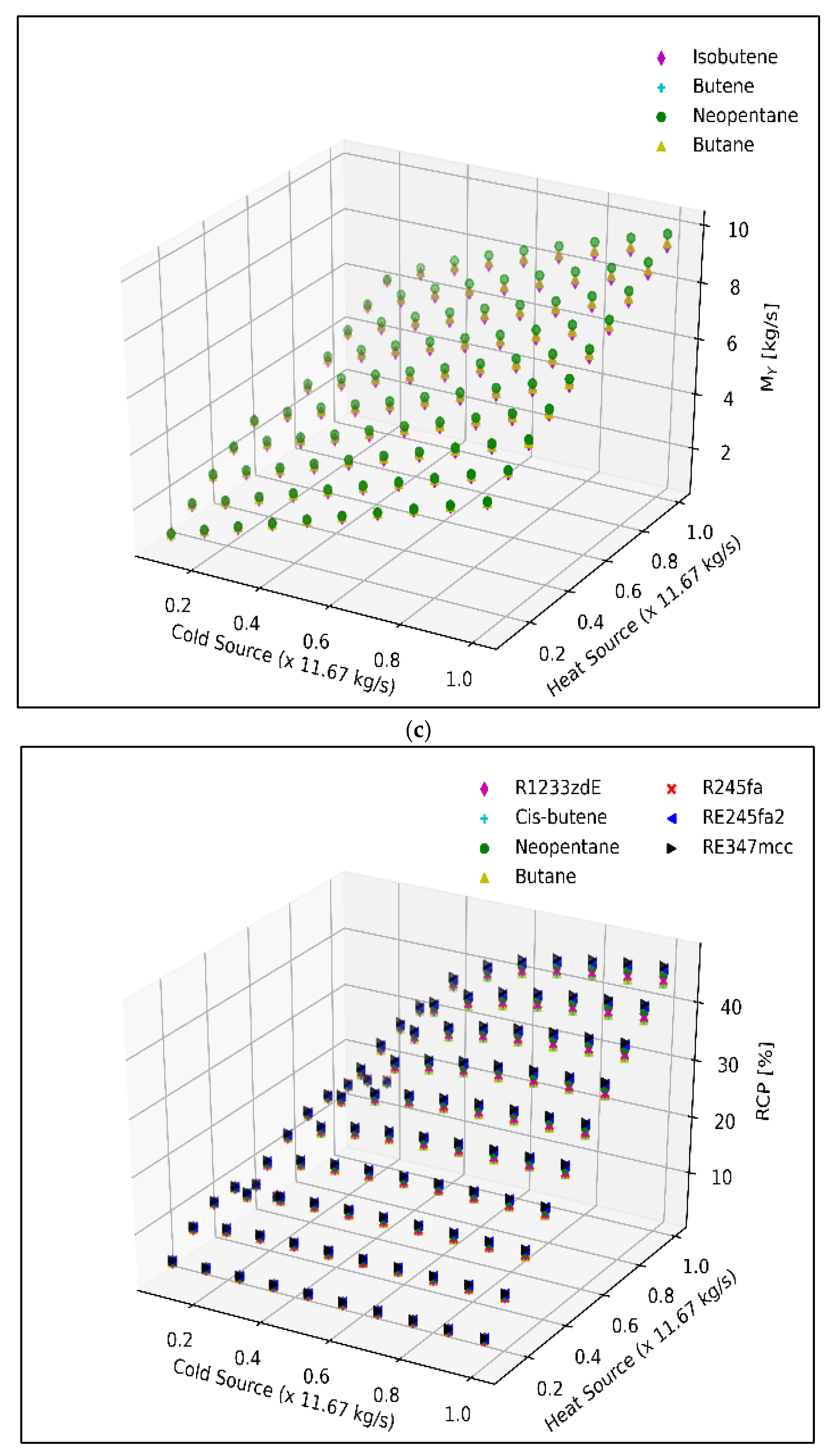 Energies 14 06401 g011e 550