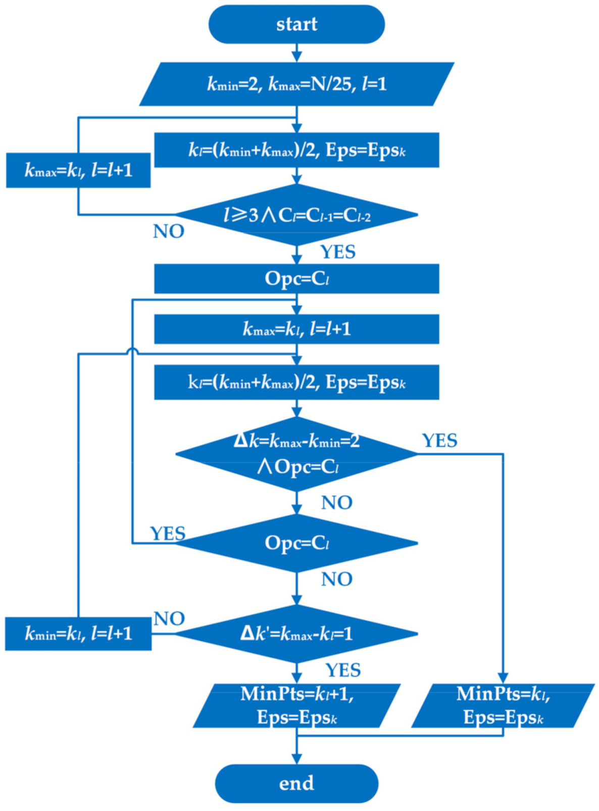 Energies 14 06404 g001 550