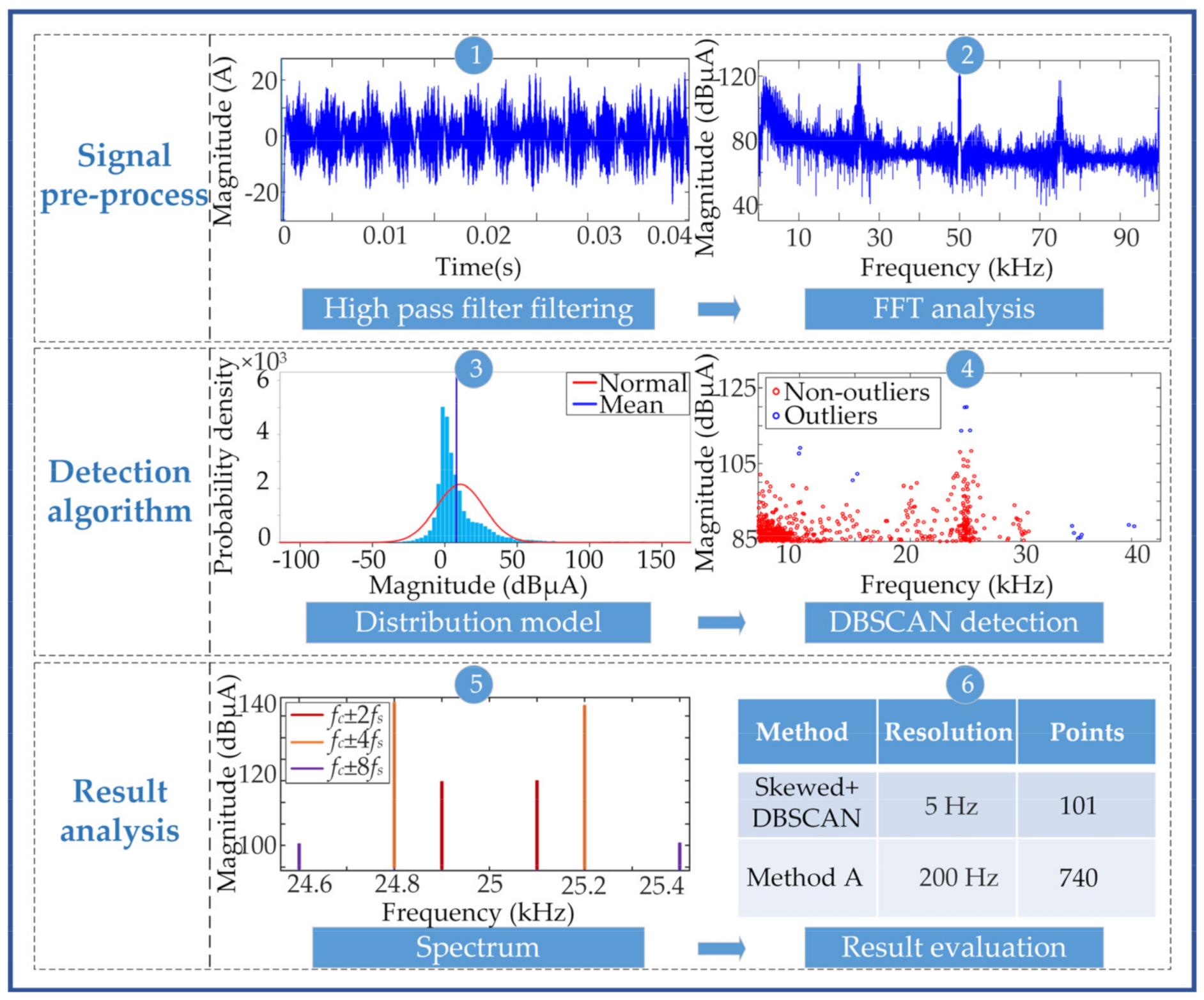 Energies 14 06404 g002 550