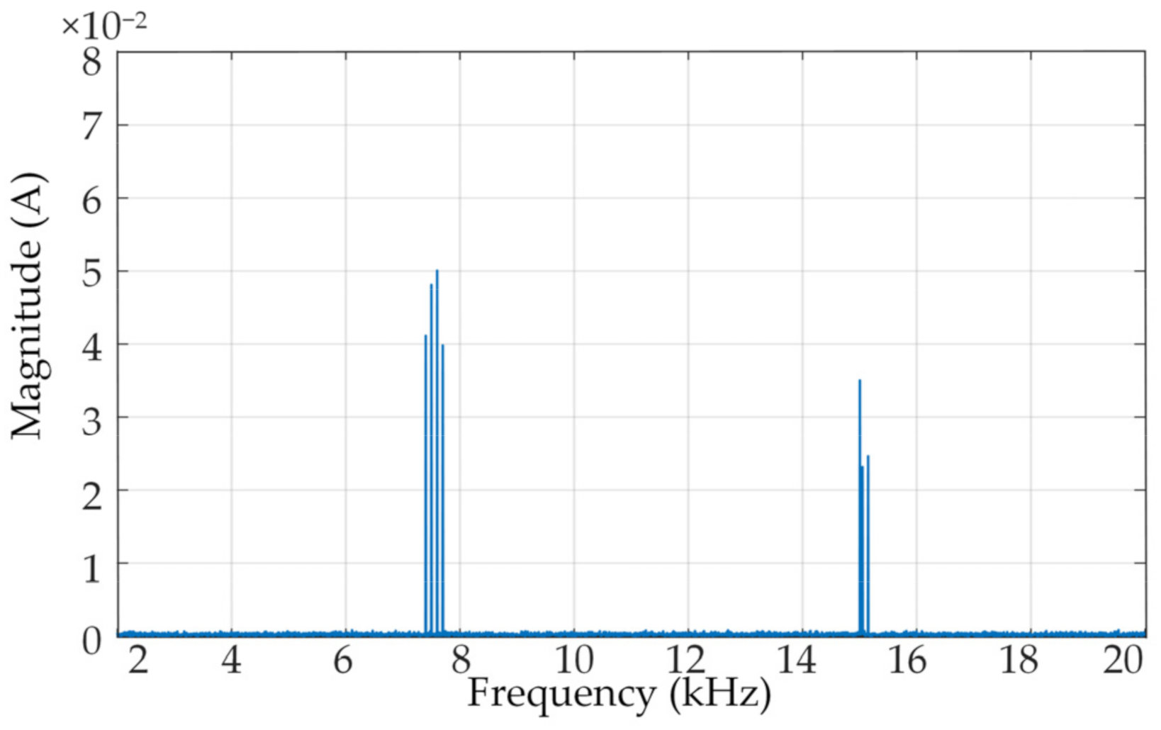 Energies 14 06404 g003 550