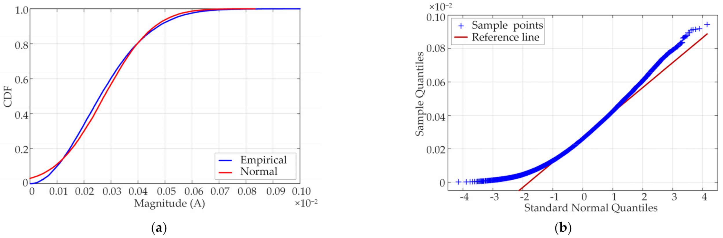 Energies 14 06404 g004 550