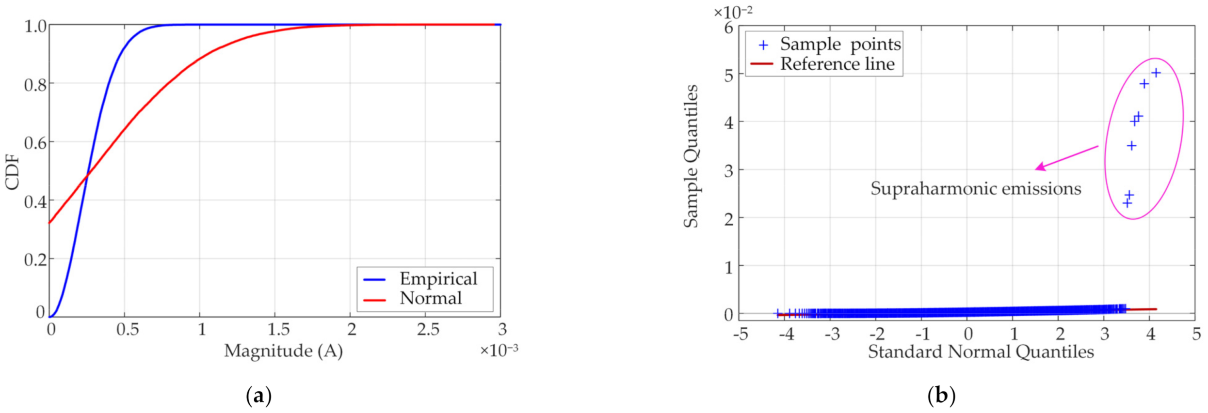 Energies 14 06404 g005 550