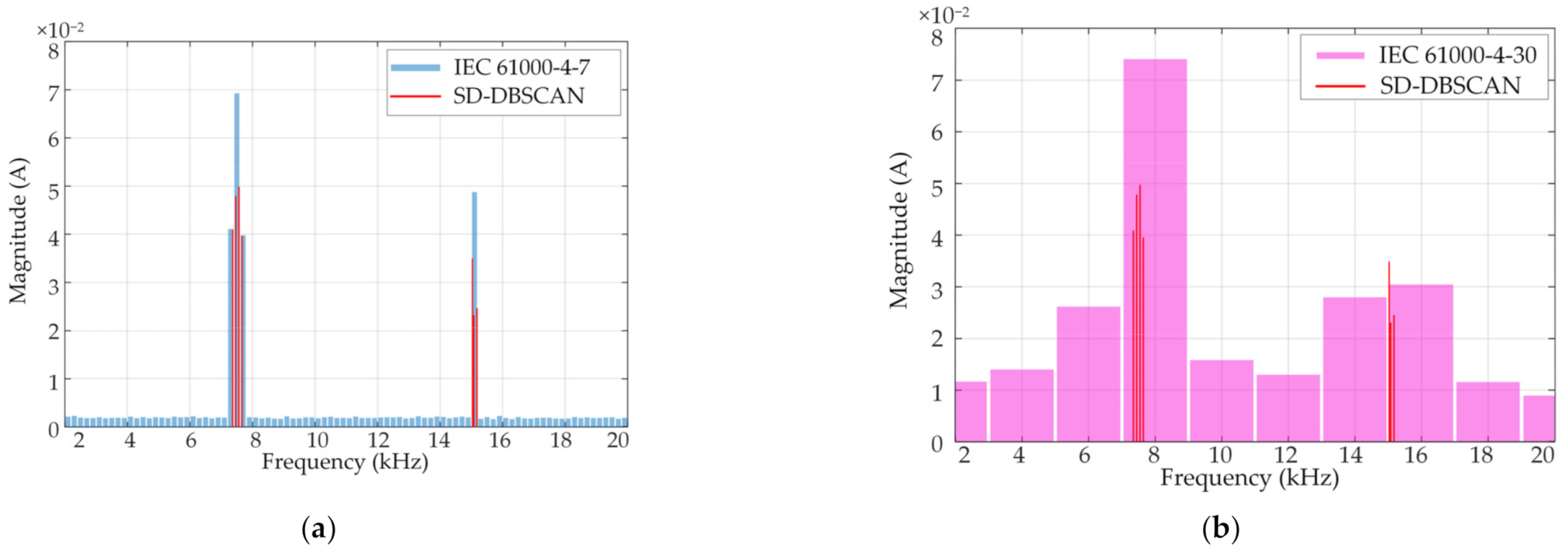 Energies 14 06404 g006 550