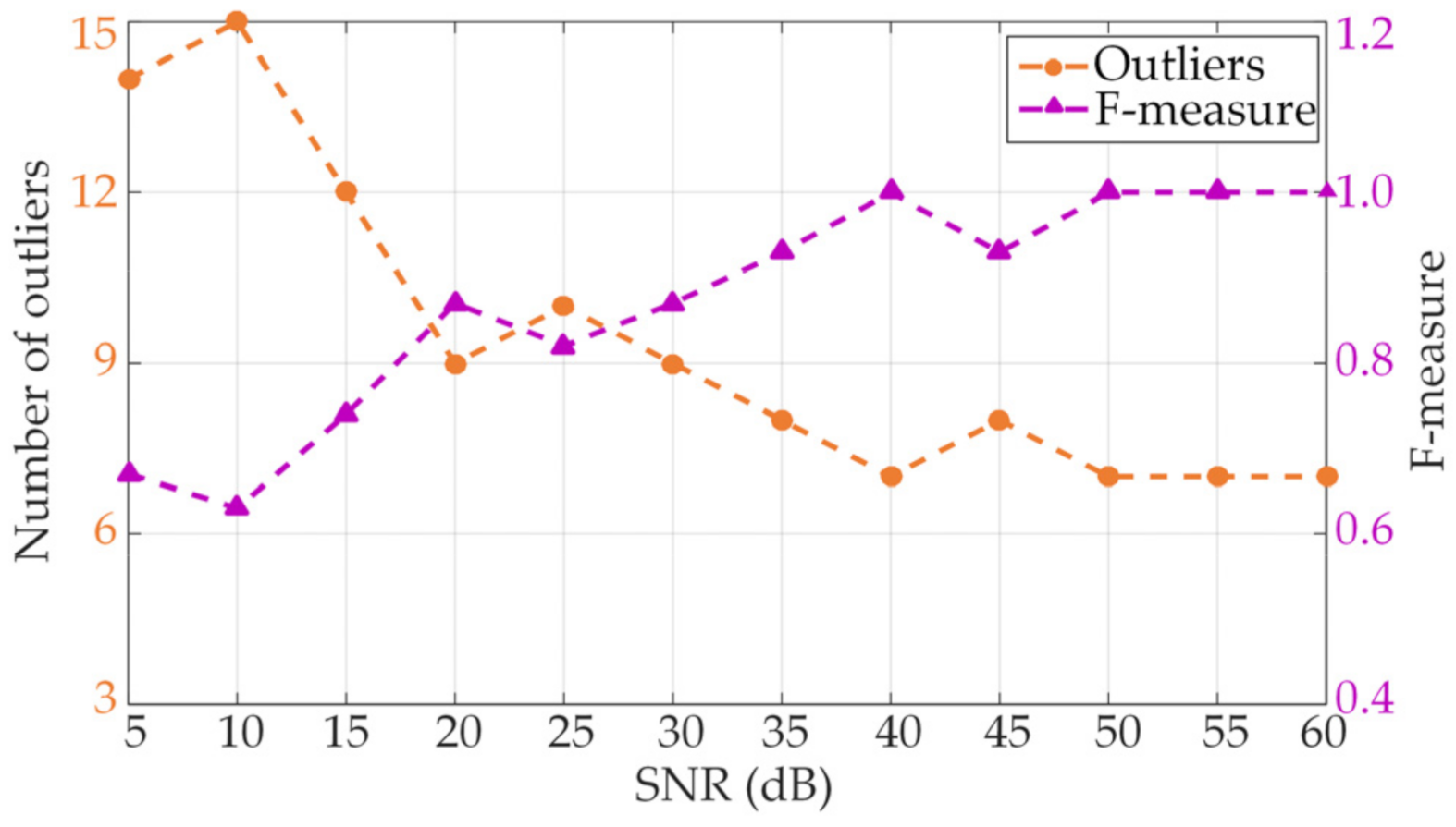 Energies 14 06404 g007 550