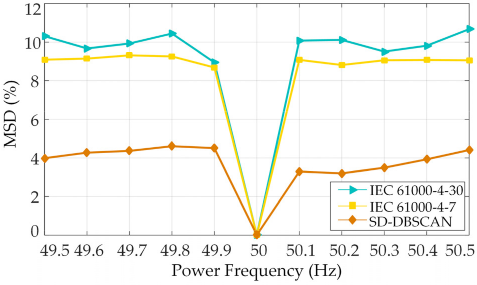Energies 14 06404 g008 550