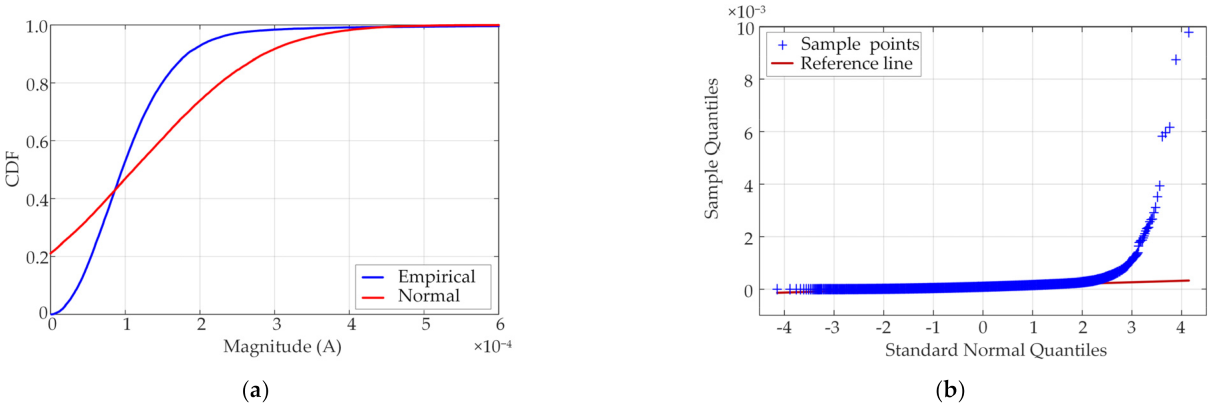 Energies 14 06404 g010 550