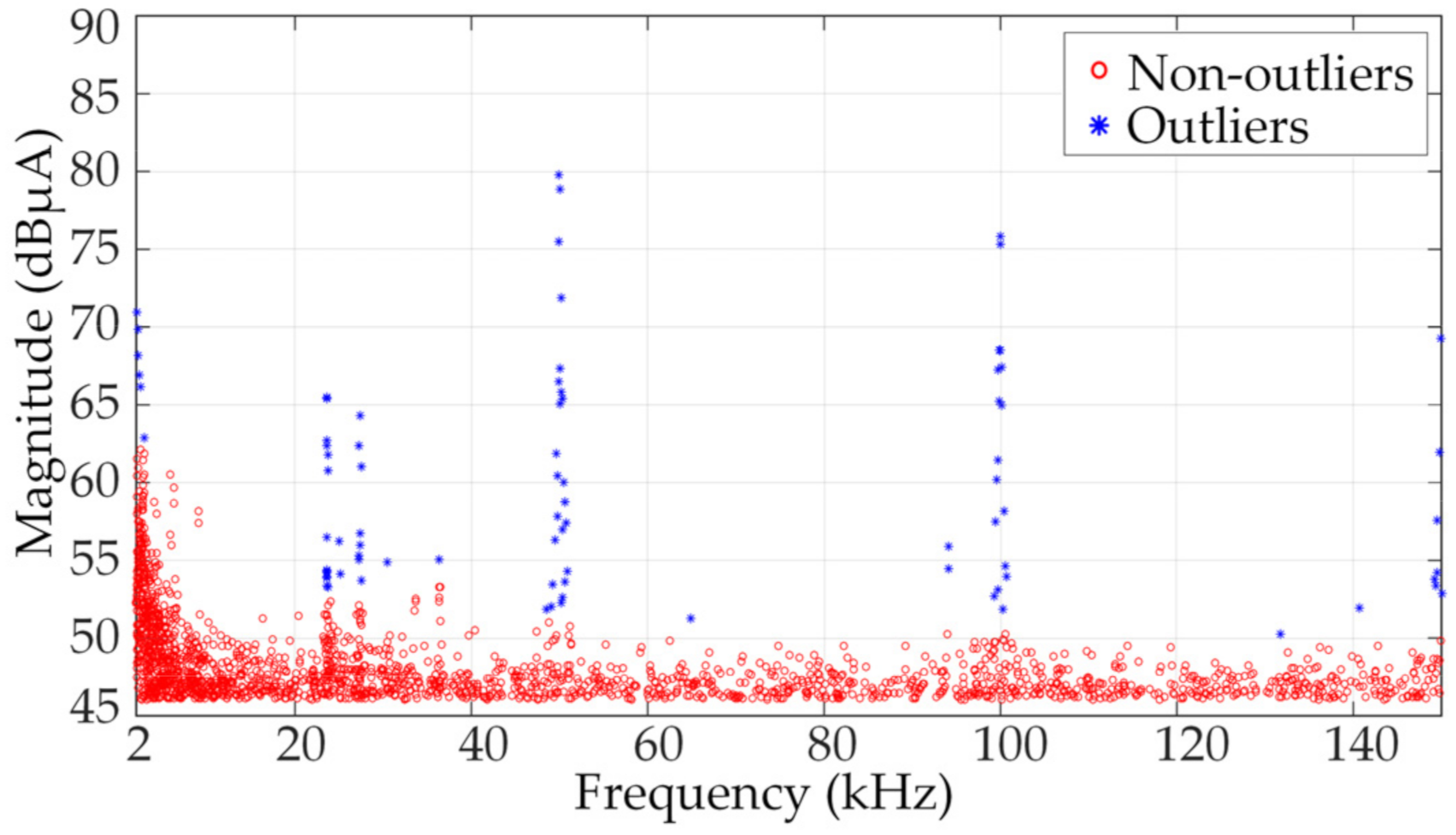 Energies 14 06404 g011 550