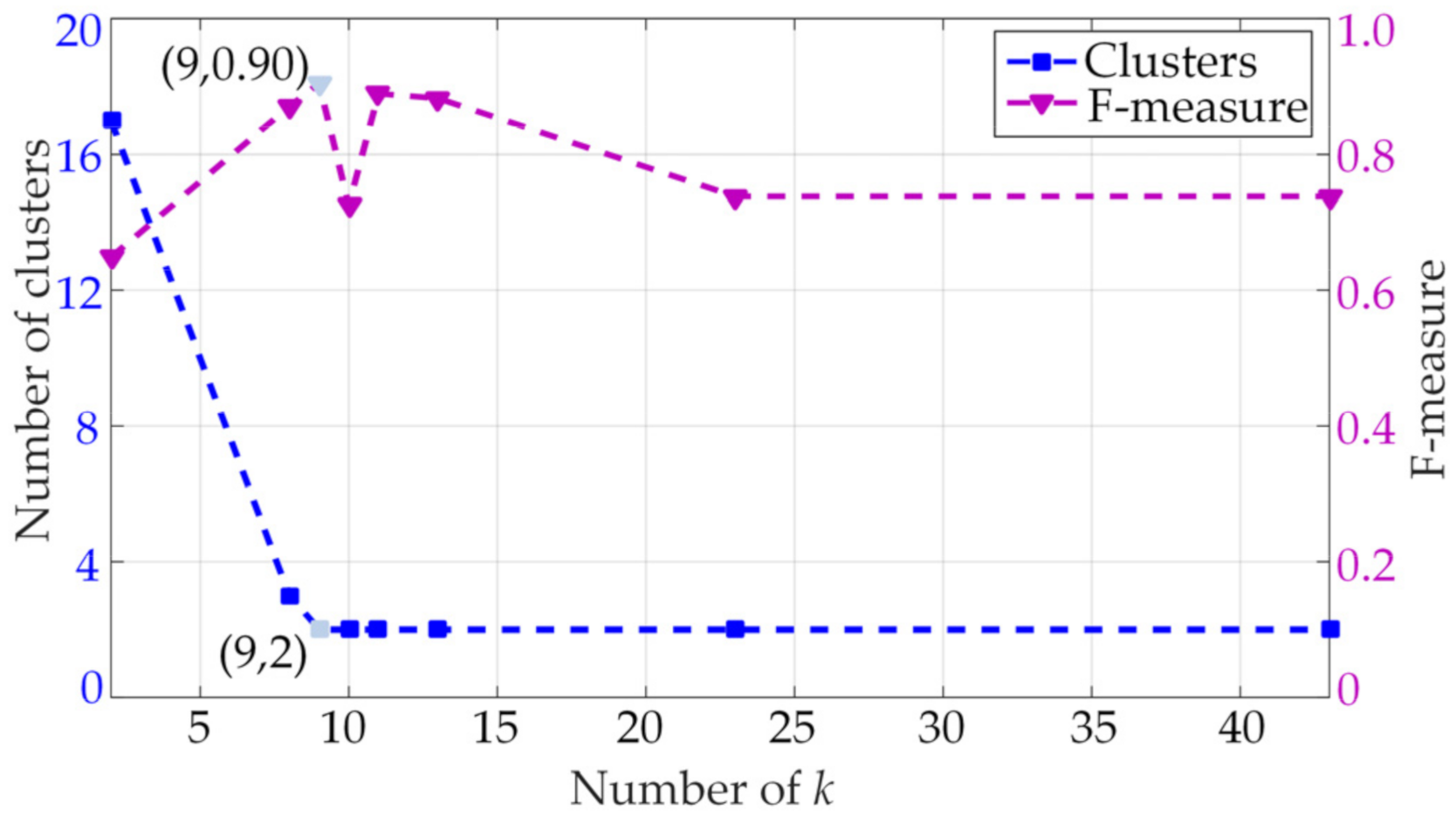 Energies 14 06404 g012 550