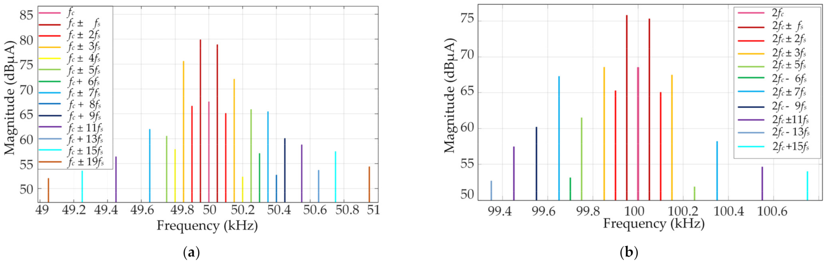 Energies 14 06404 g014 550