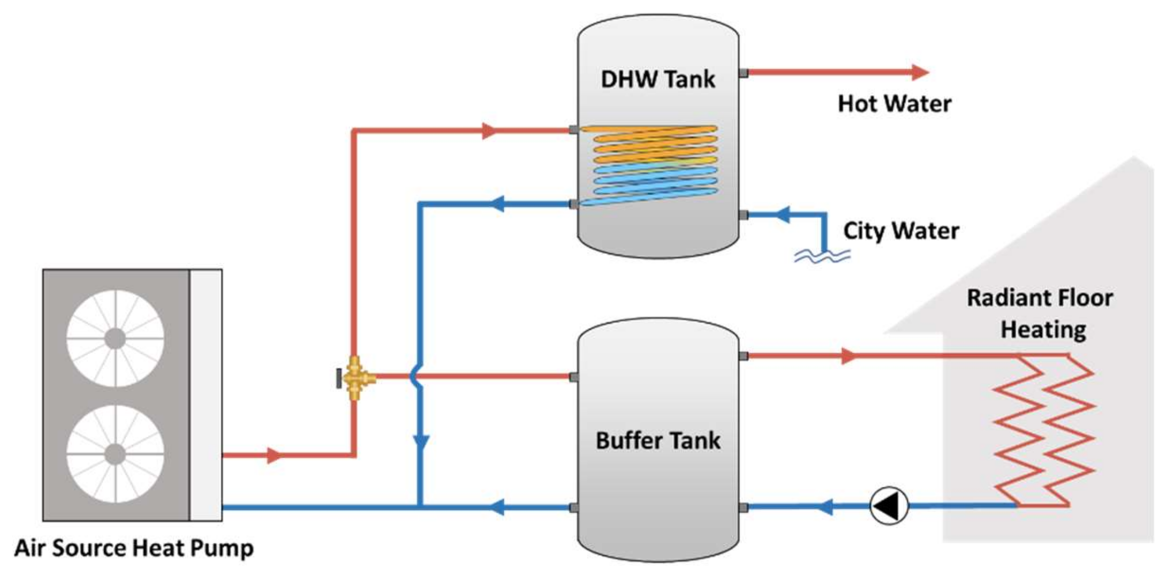 Energies 14 06407 g003