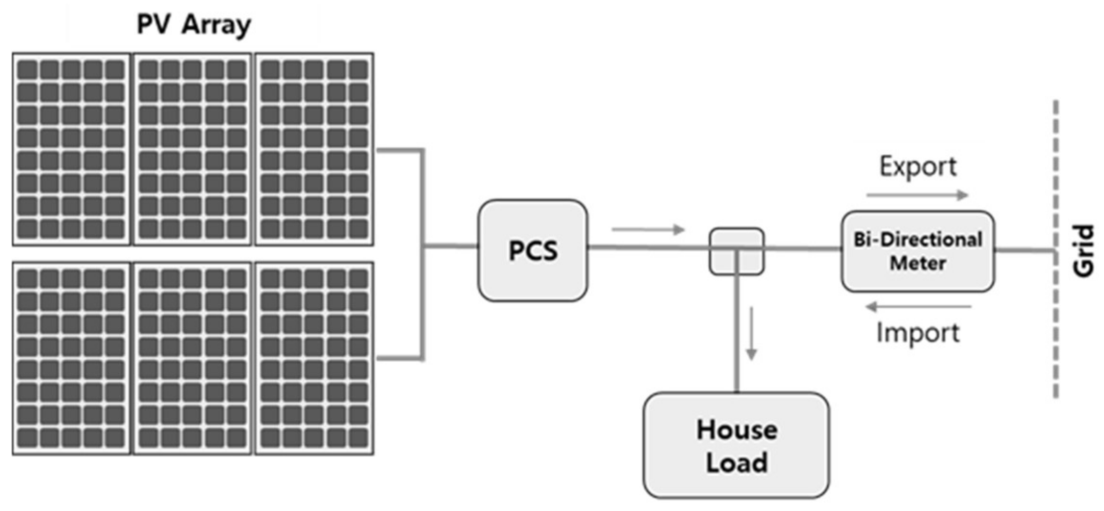 Energies 14 06407 g004