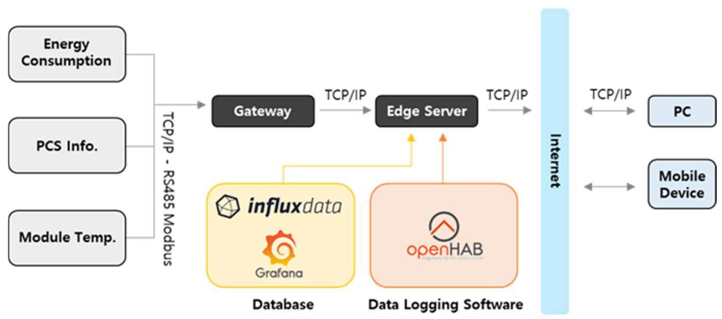 Energies 14 06407 g005