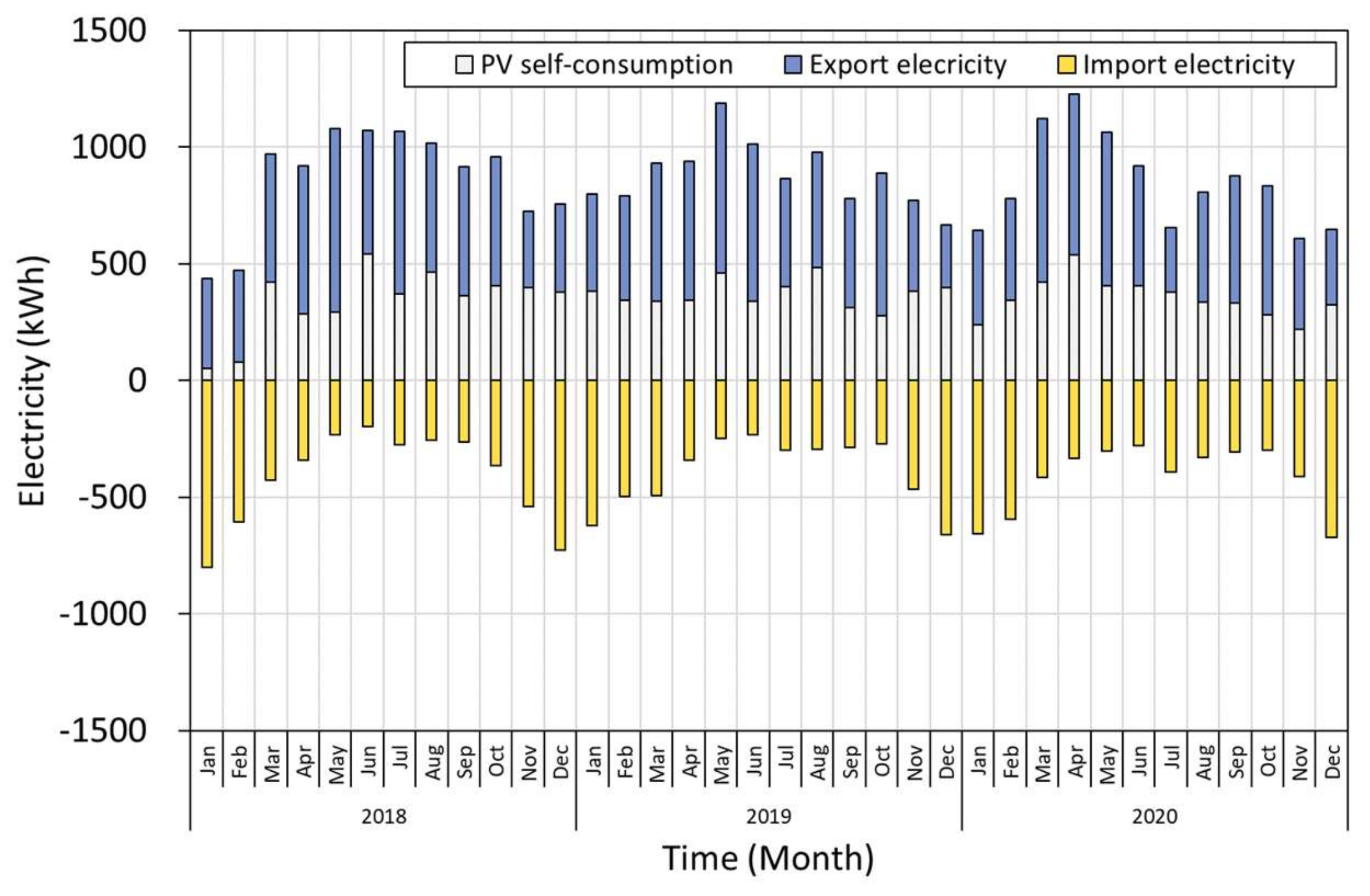 Energies 14 06407 g006