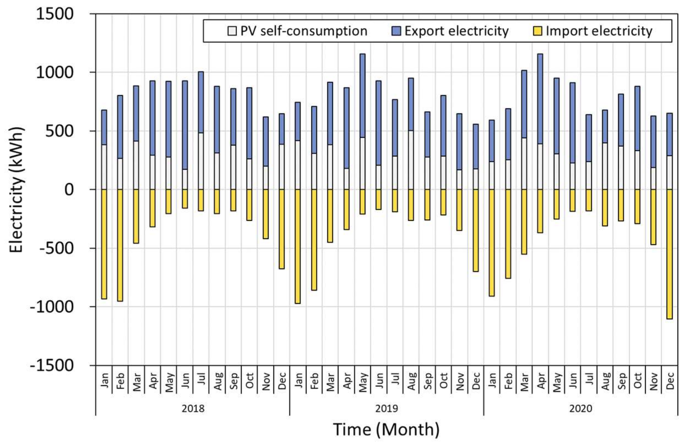 Energies 14 06407 g007
