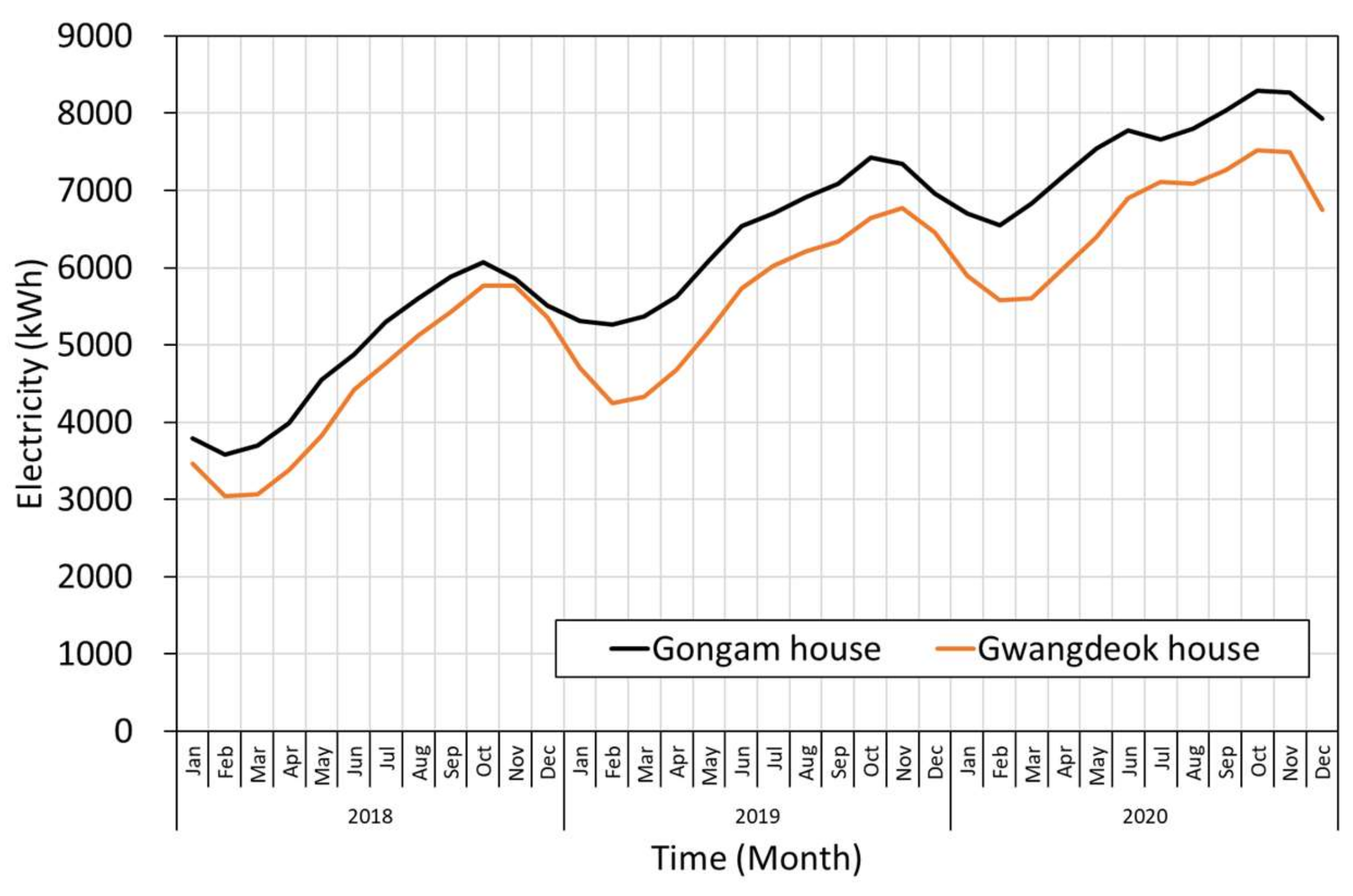 Energies 14 06407 g008
