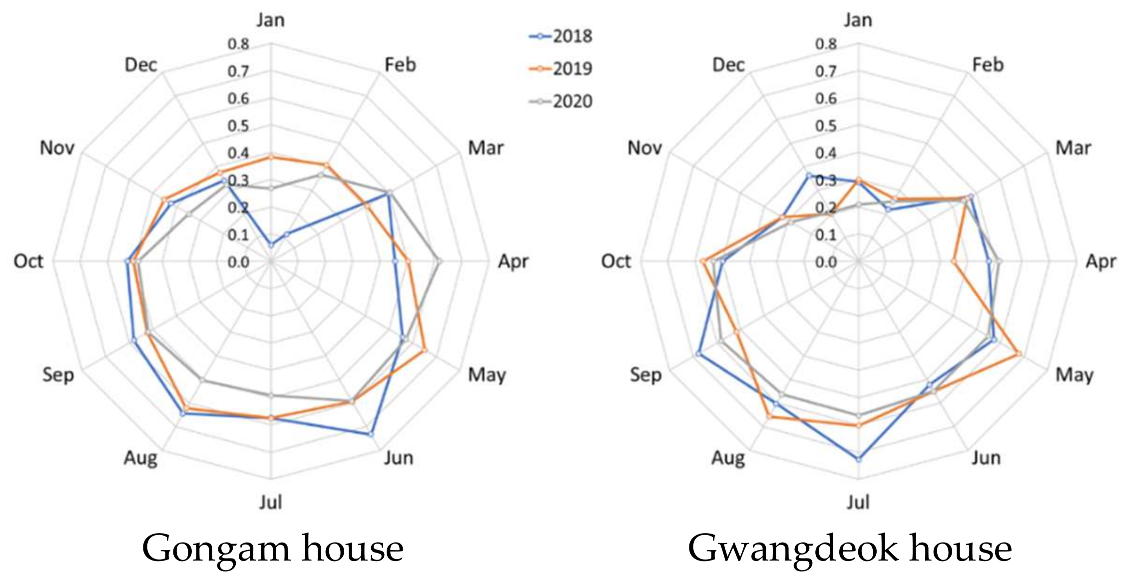 Energies 14 06407 g009