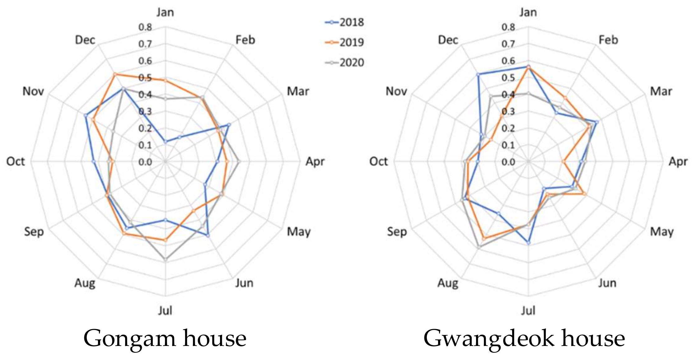 Energies 14 06407 g010