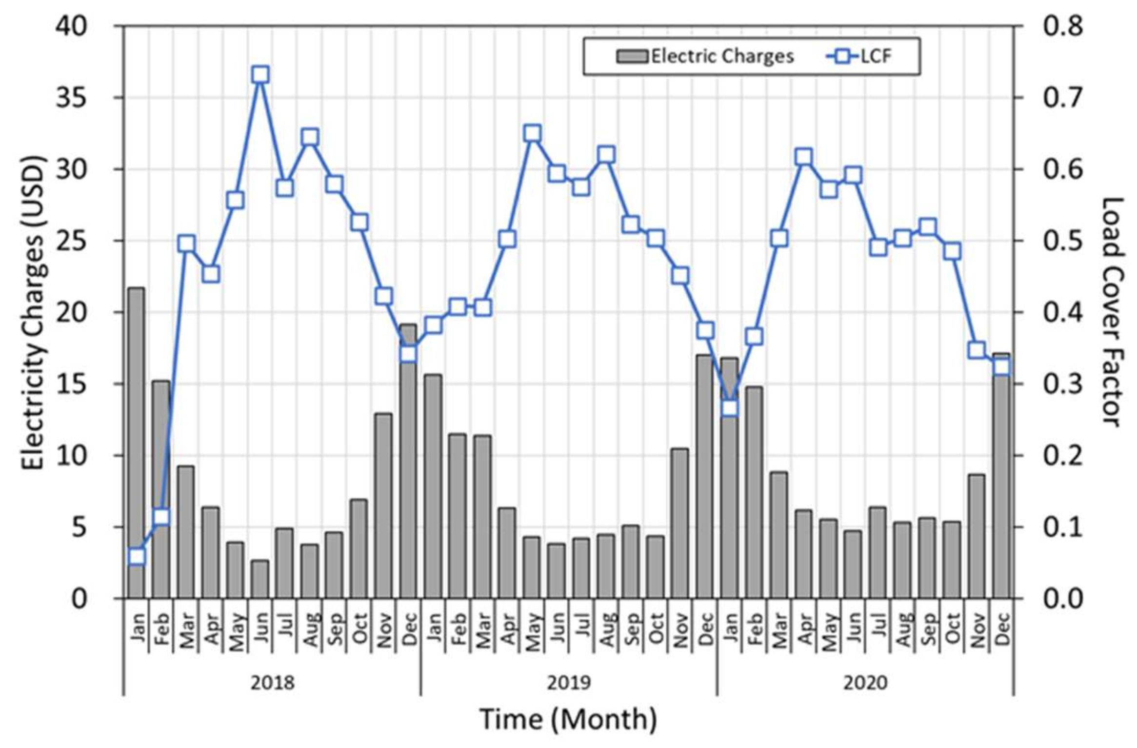 Energies 14 06407 g011