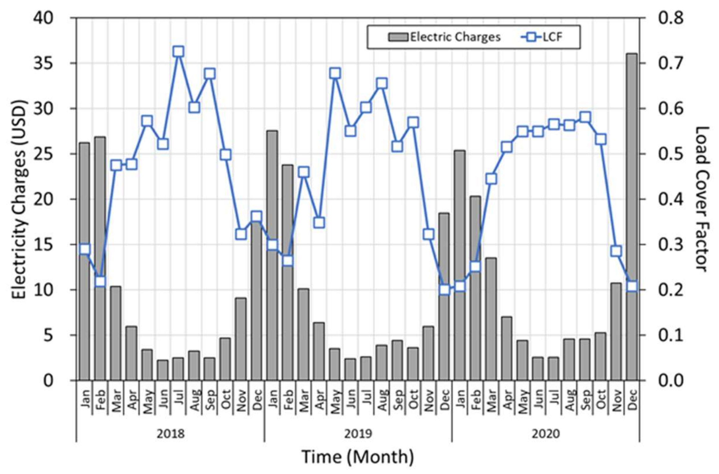 Energies 14 06407 g012