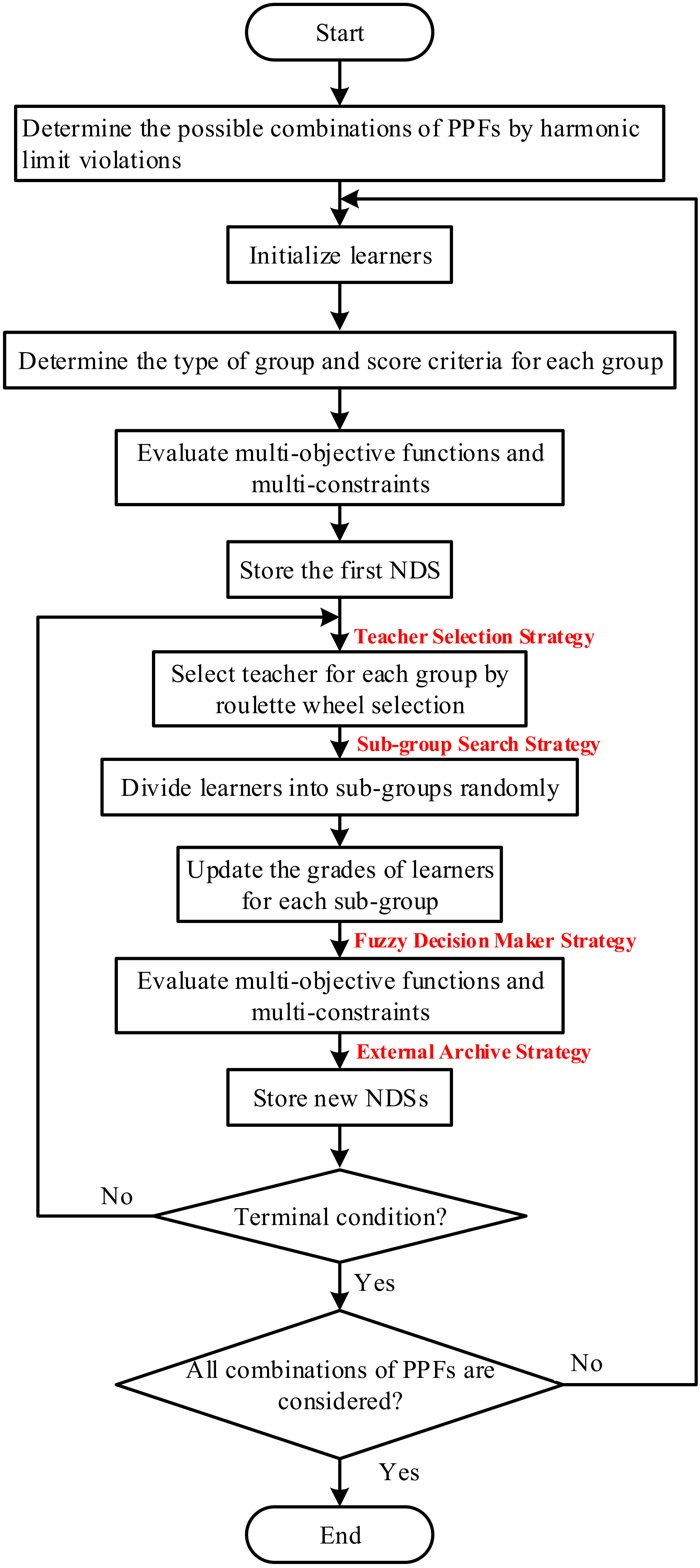 Energies 14 06408 g005