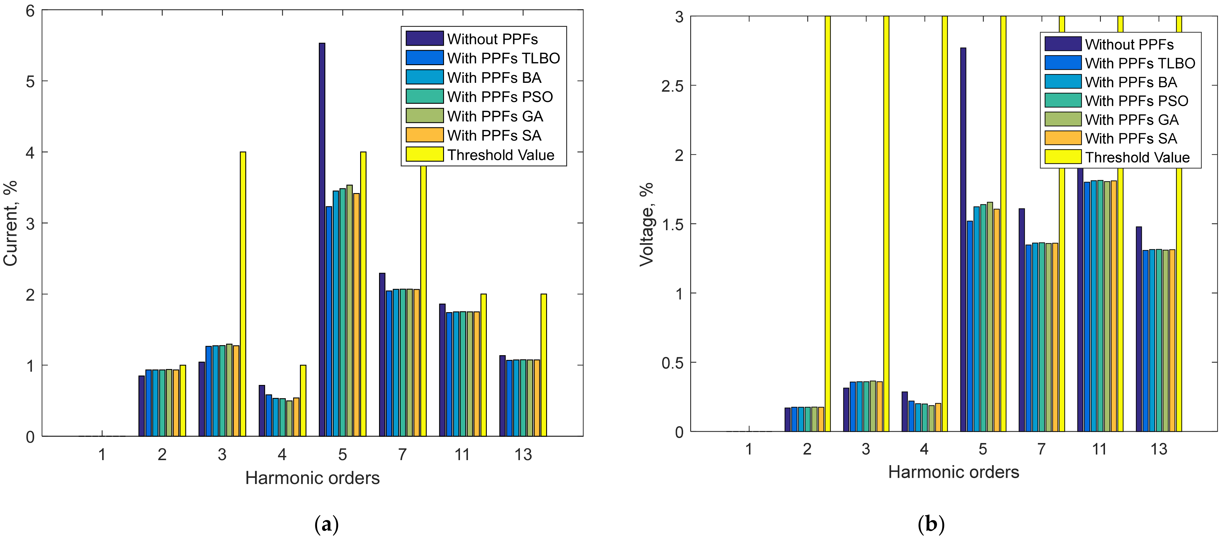 Energies 14 06408 g007