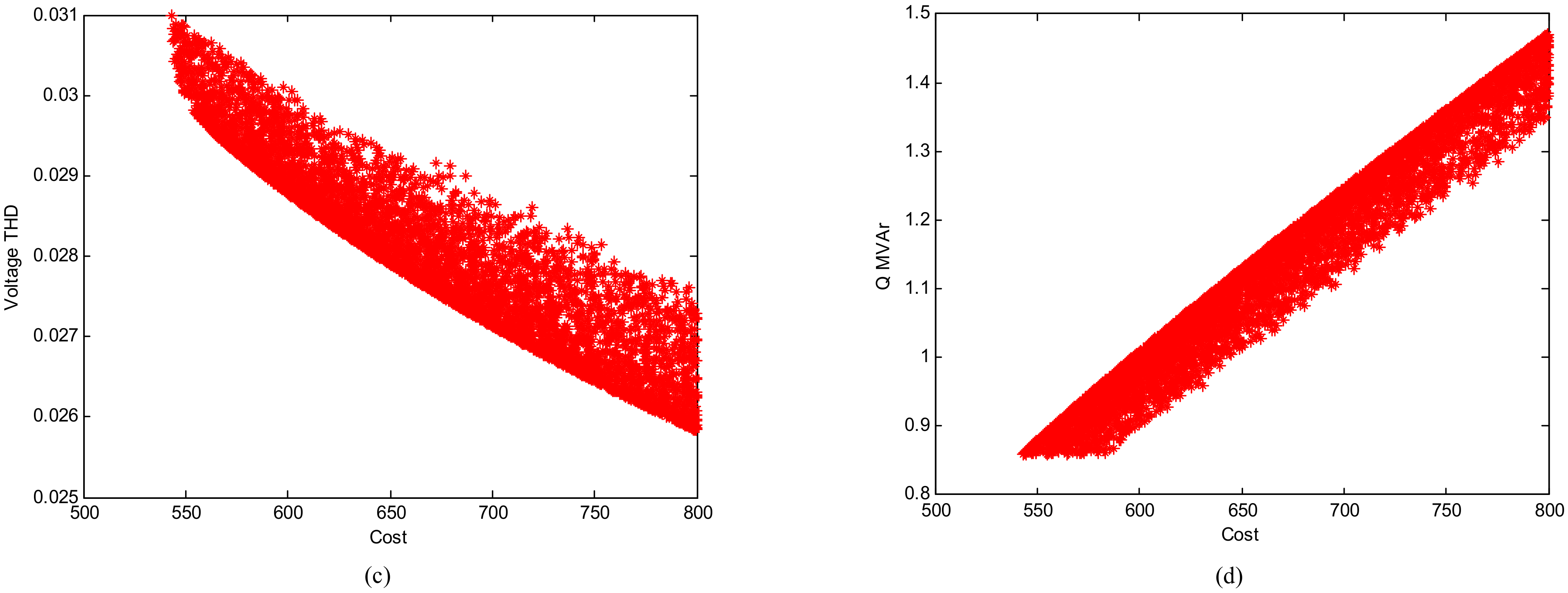 Energies 14 06408 g010b